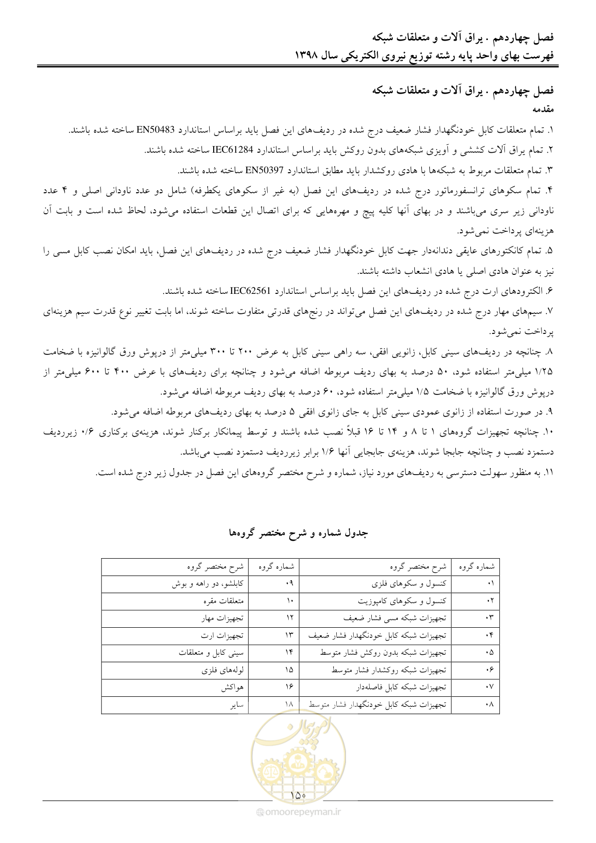 صفحه 155 از 201