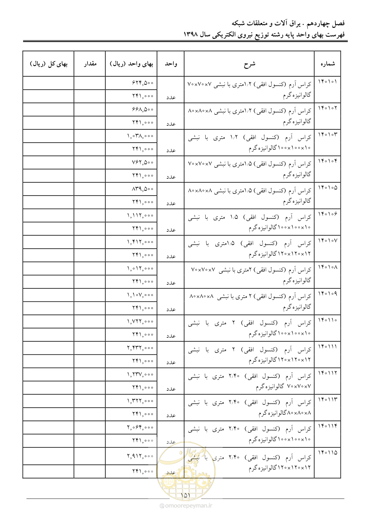 صفحه 156 از 201
