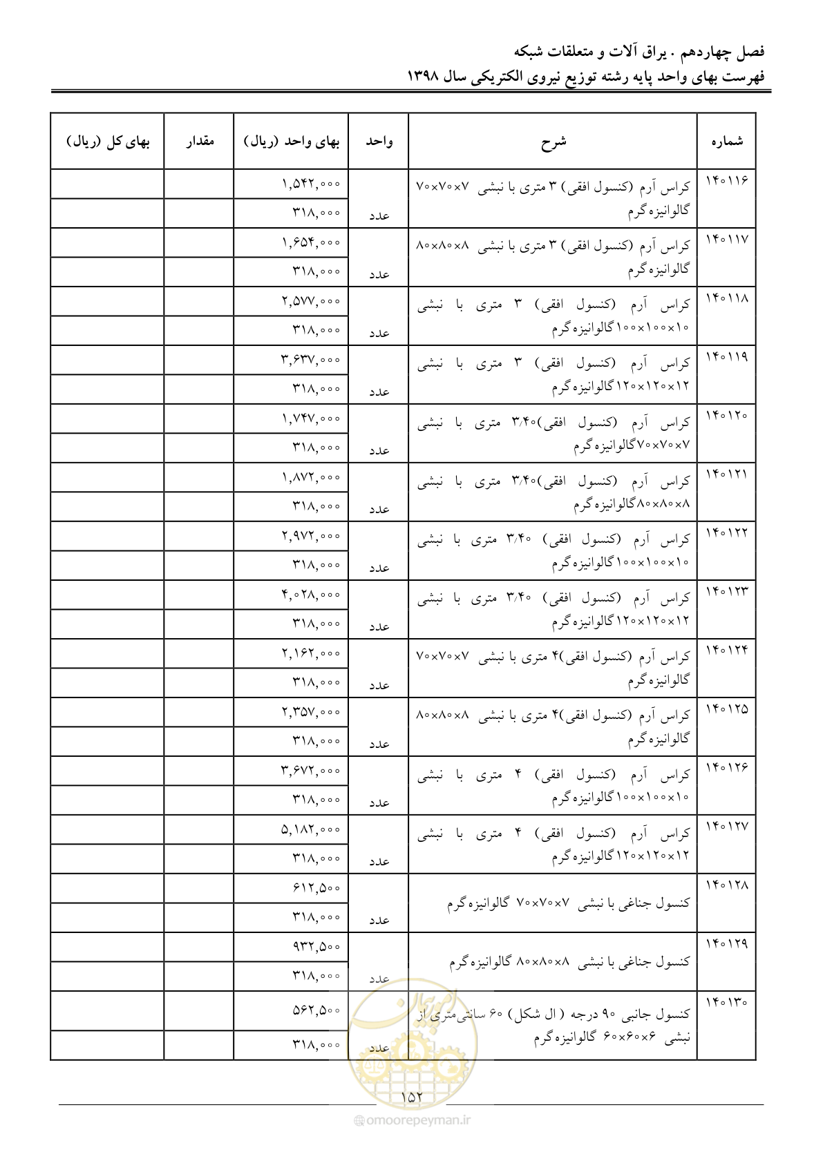 صفحه 157 از 201