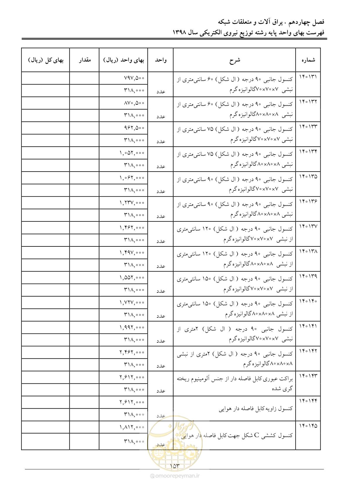 صفحه 158 از 201