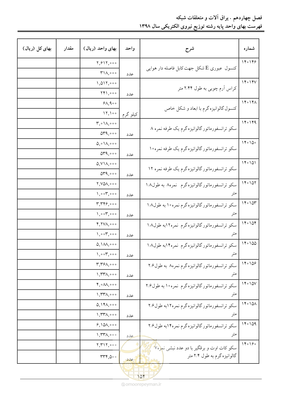 صفحه 159 از 201