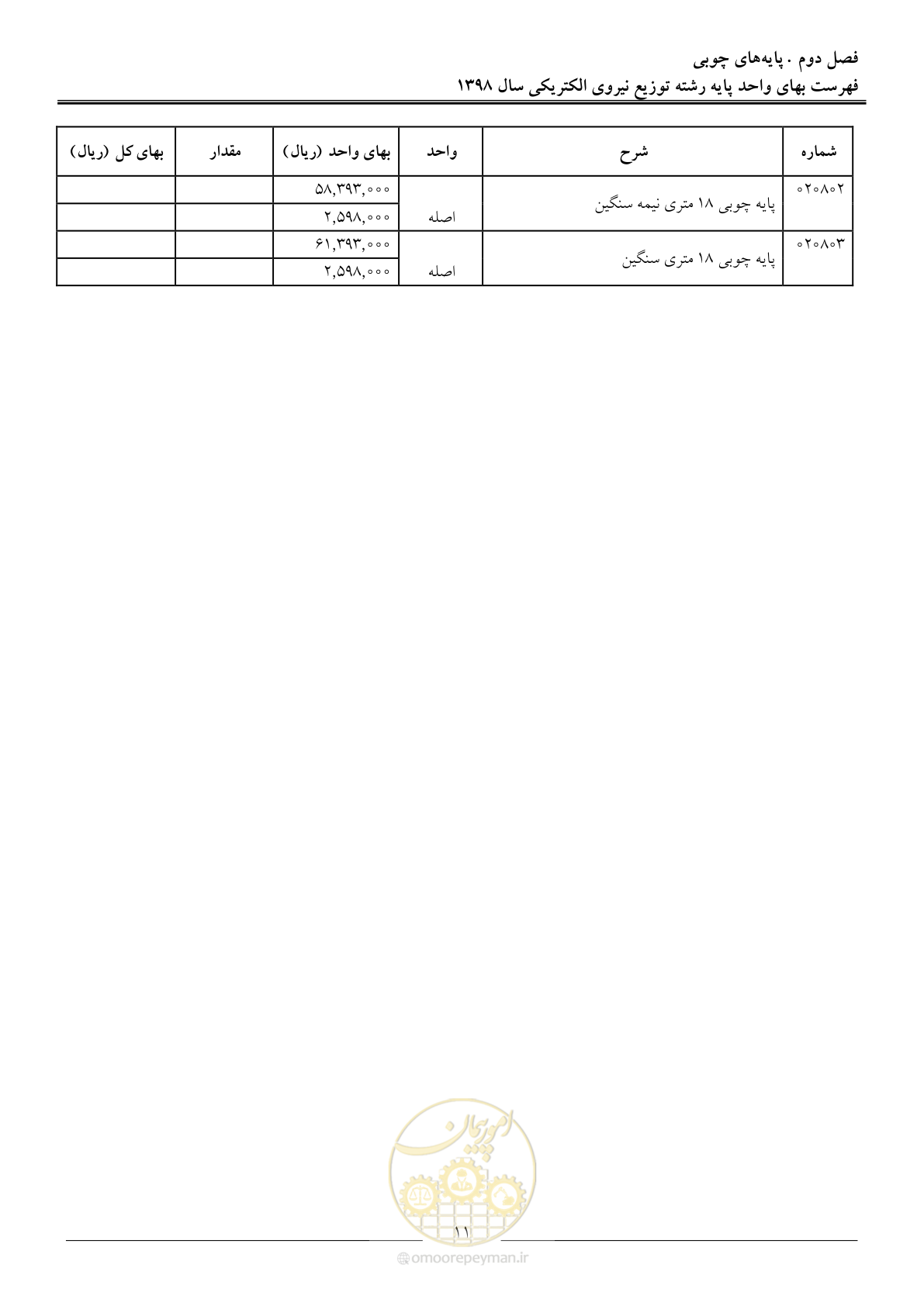 صفحه 16 از 201