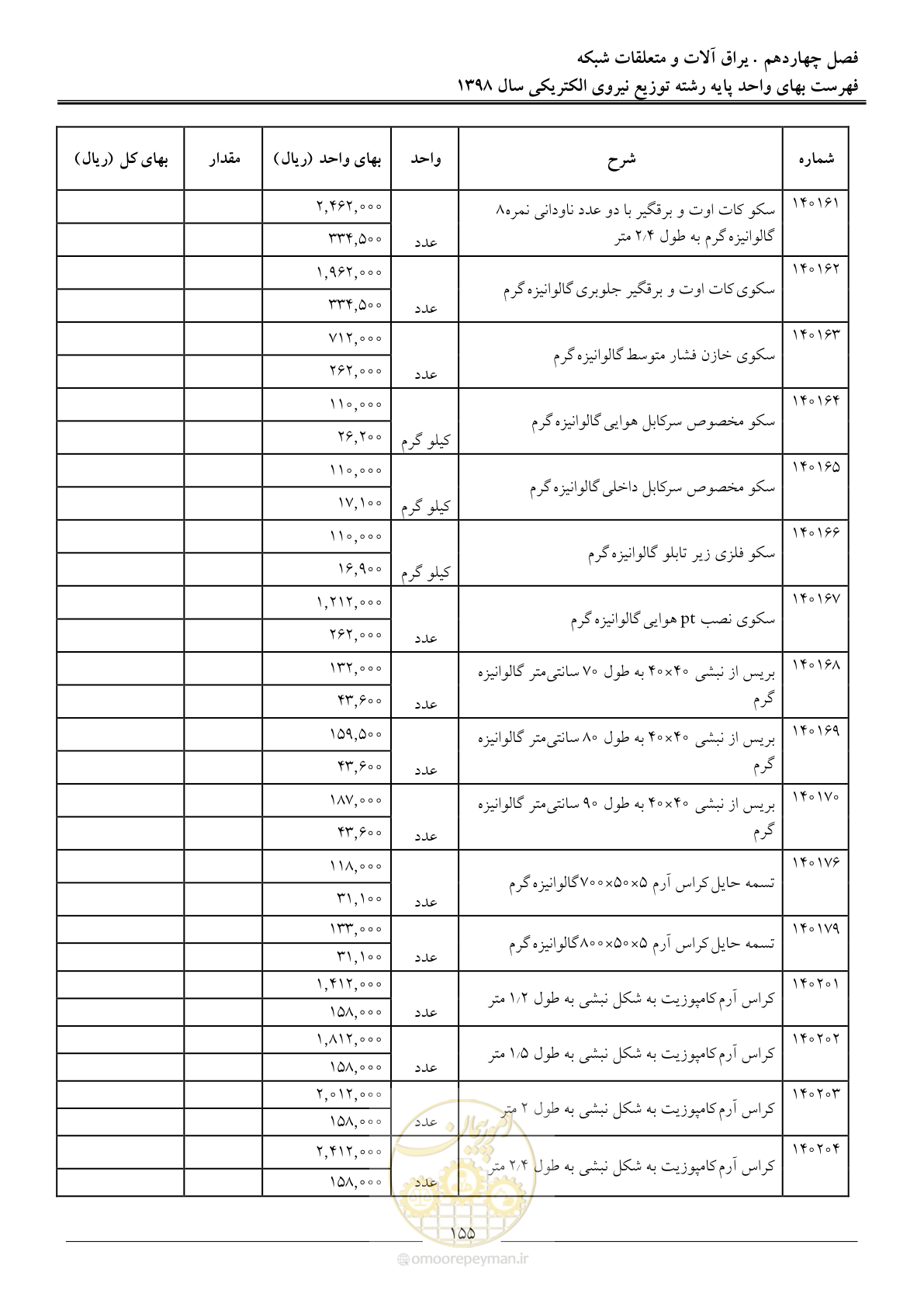 صفحه 160 از 201