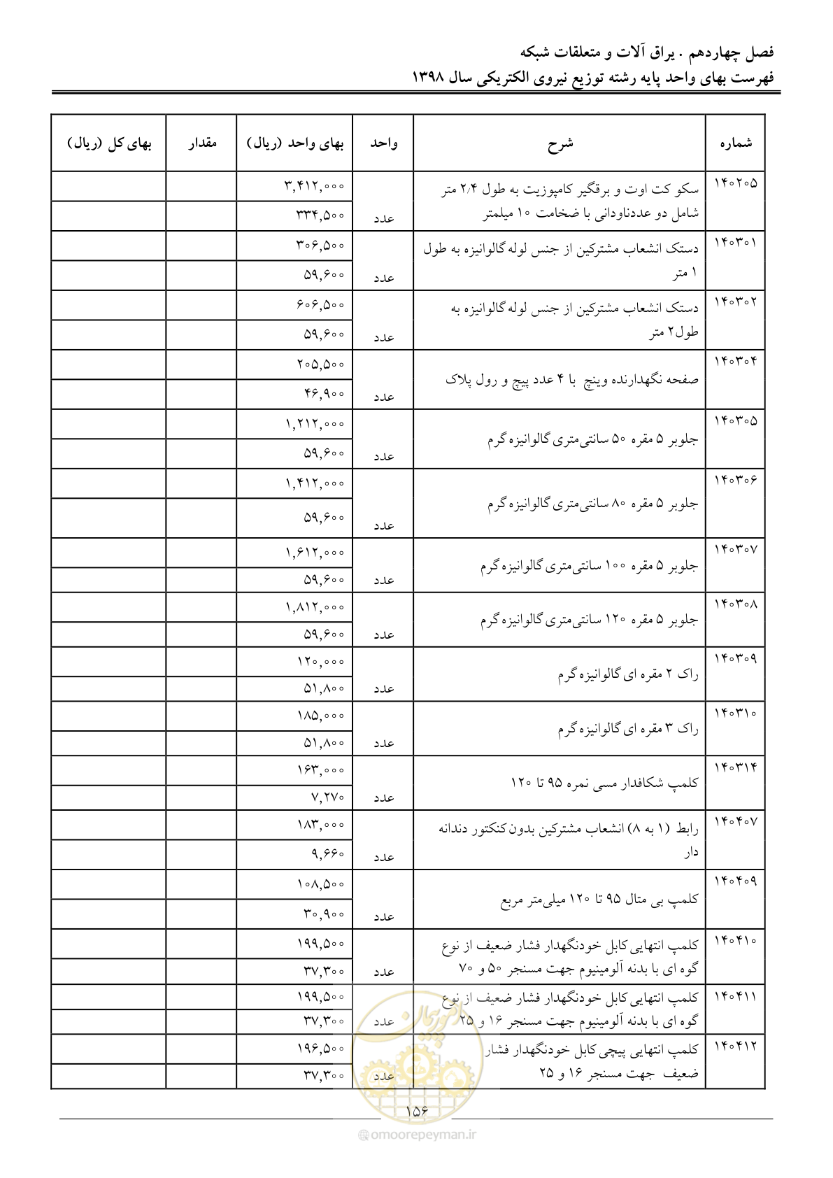 صفحه 161 از 201