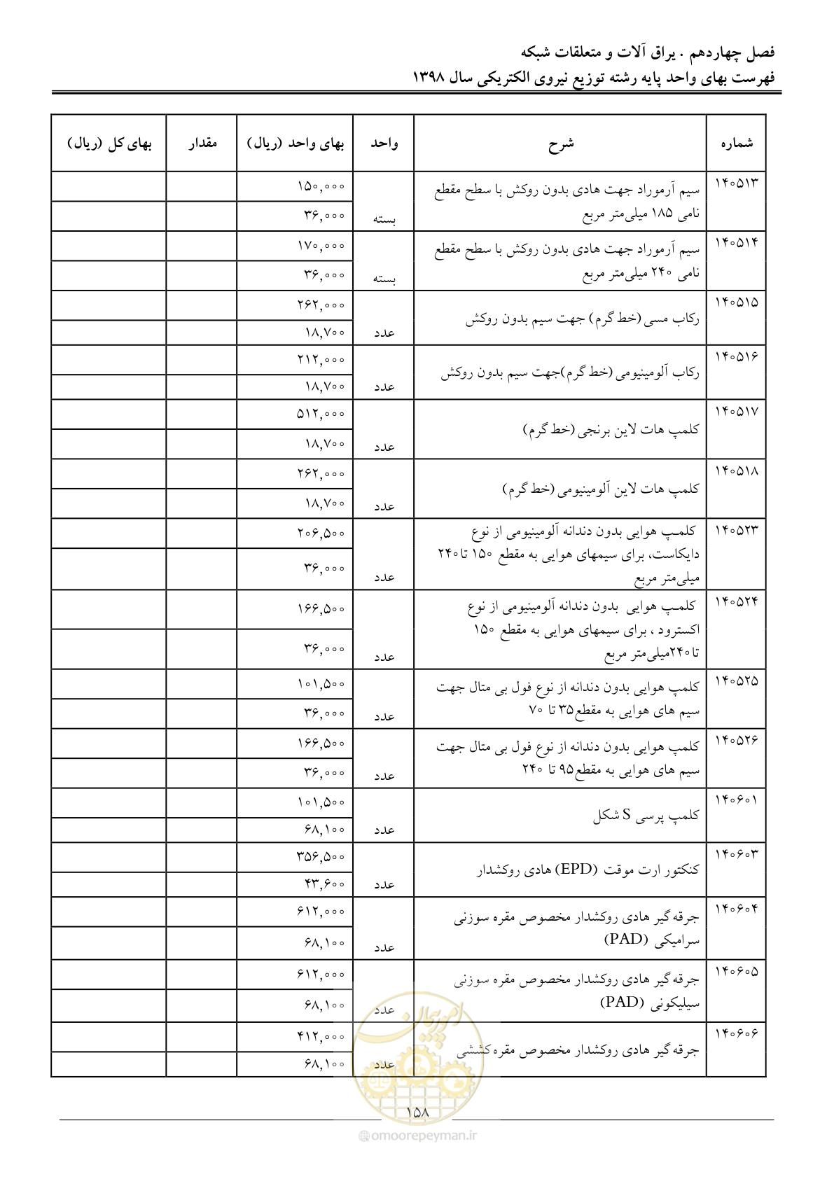 صفحه 163 از 201