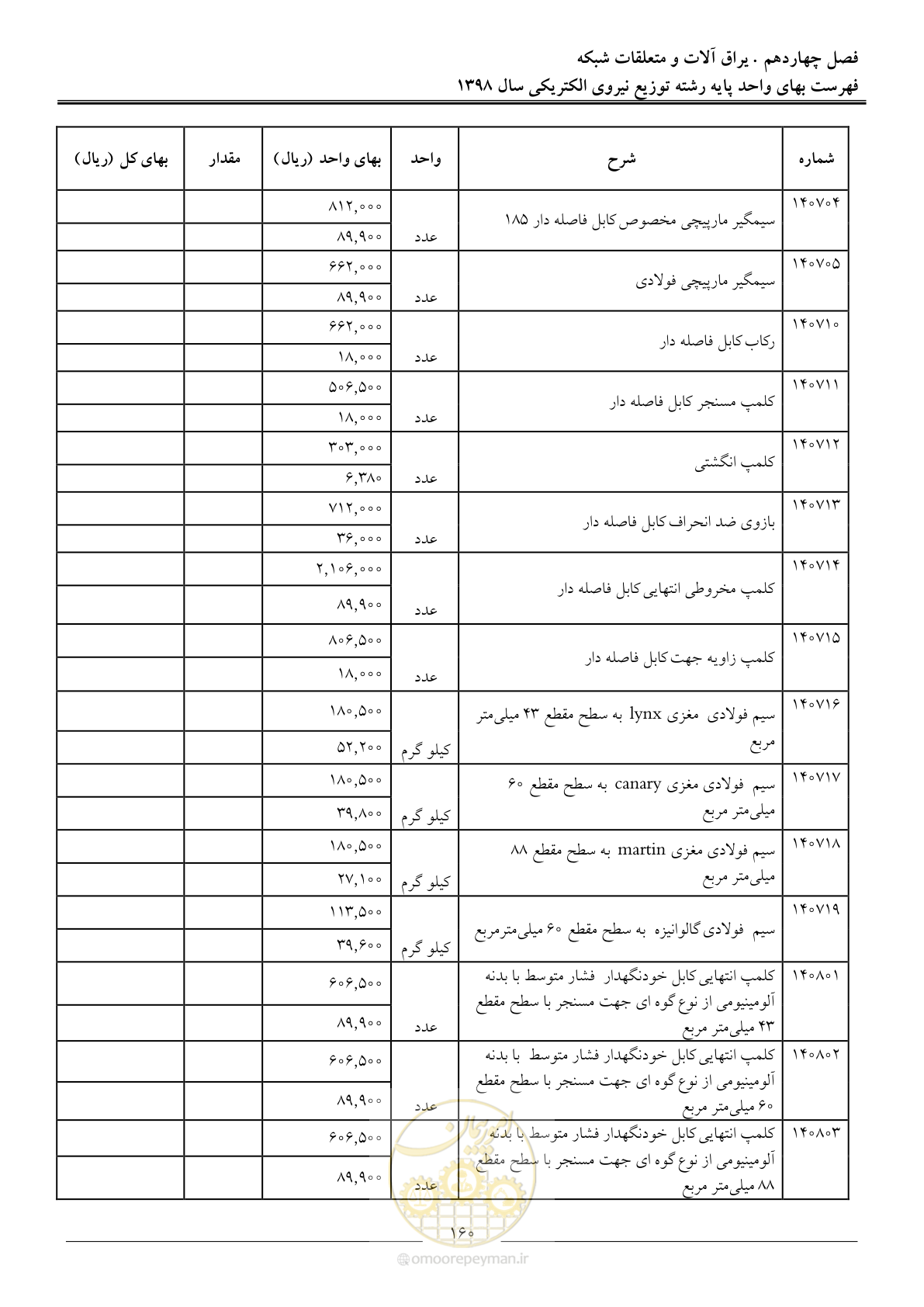 صفحه 165 از 201