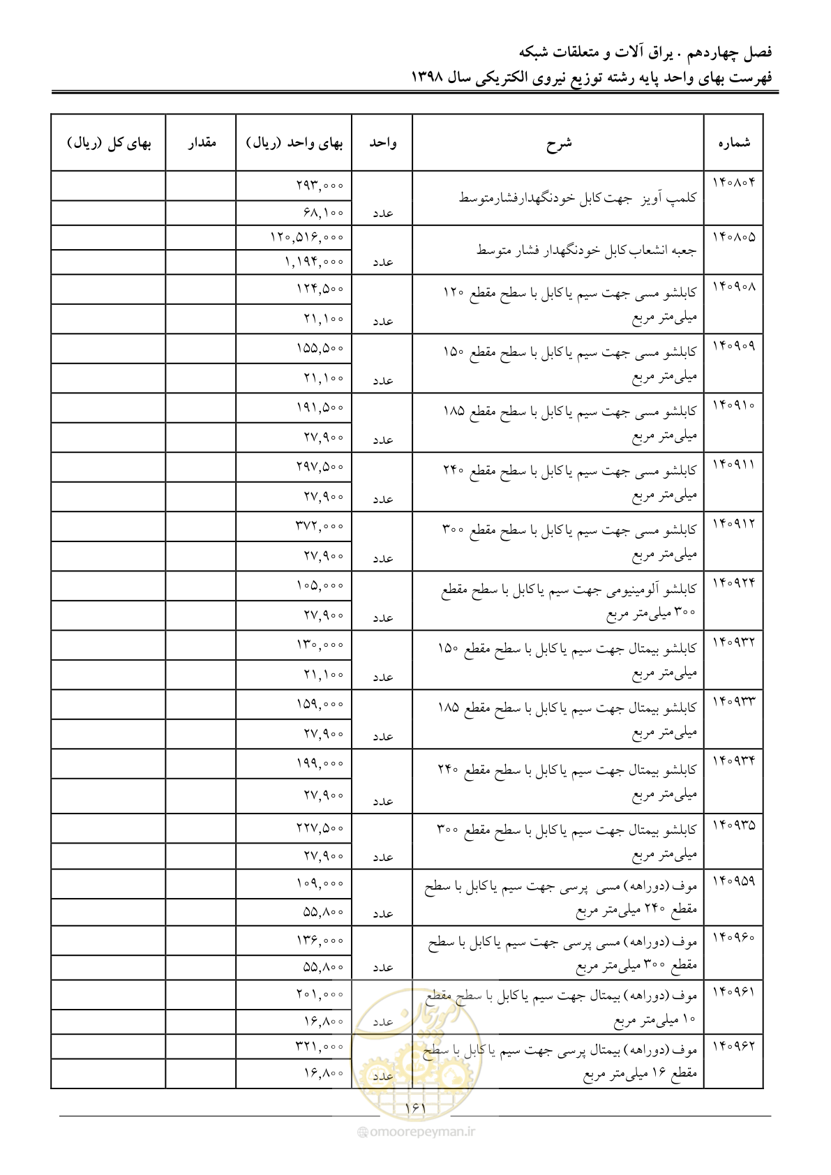 صفحه 166 از 201