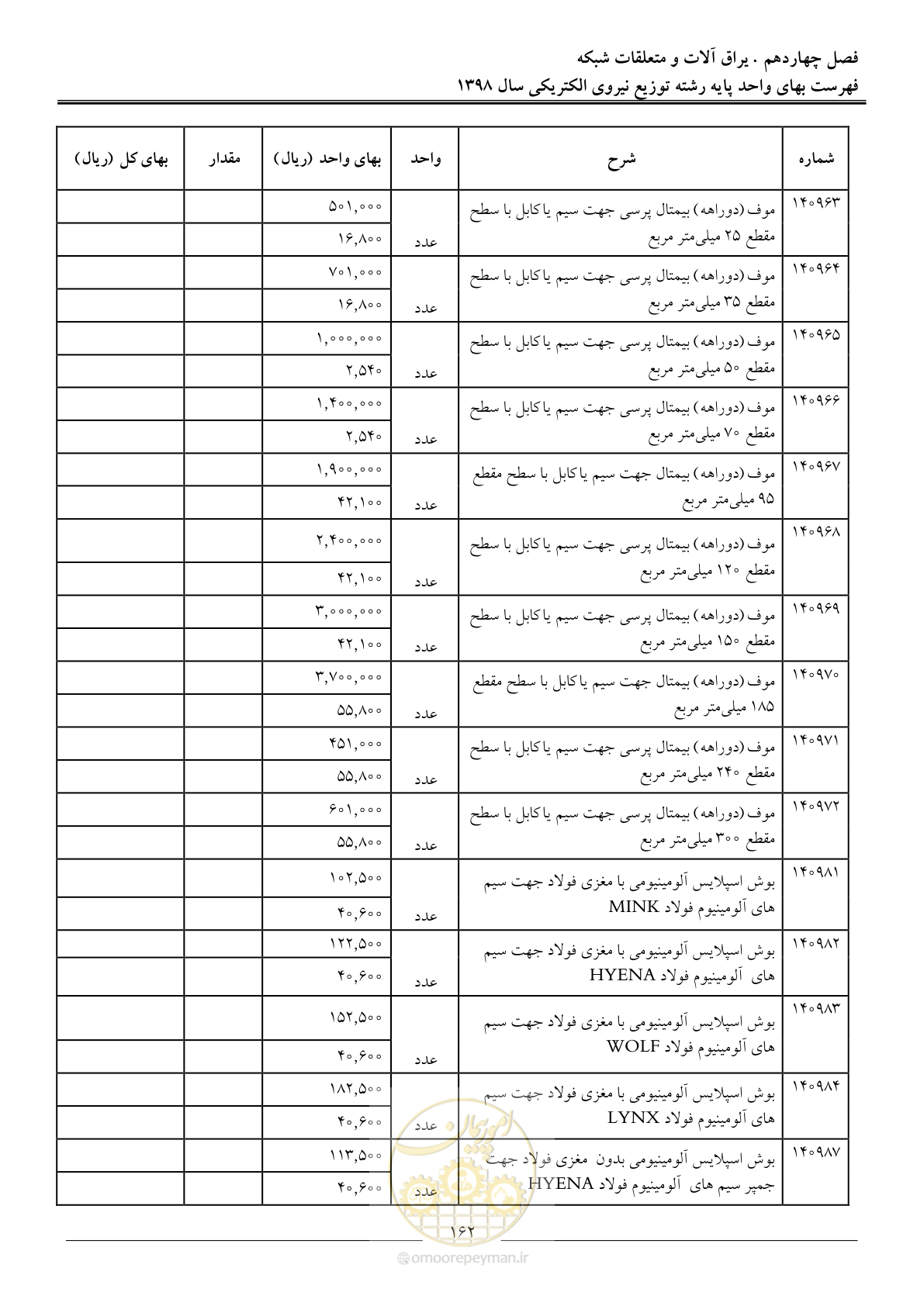 صفحه 167 از 201