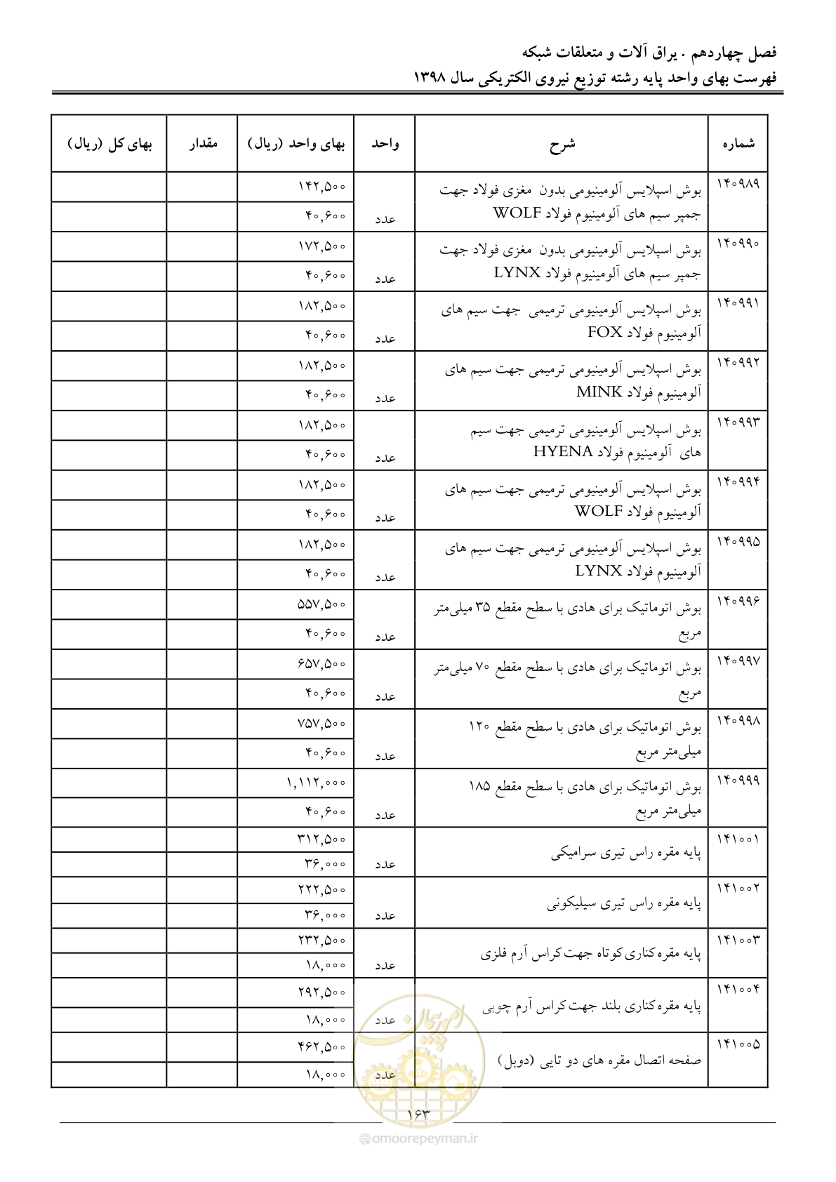 صفحه 168 از 201