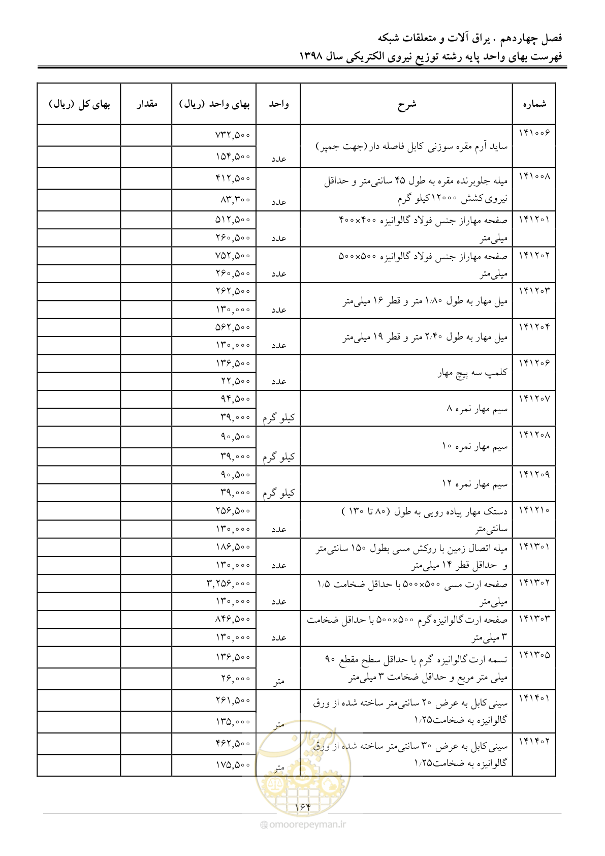 صفحه 169 از 201