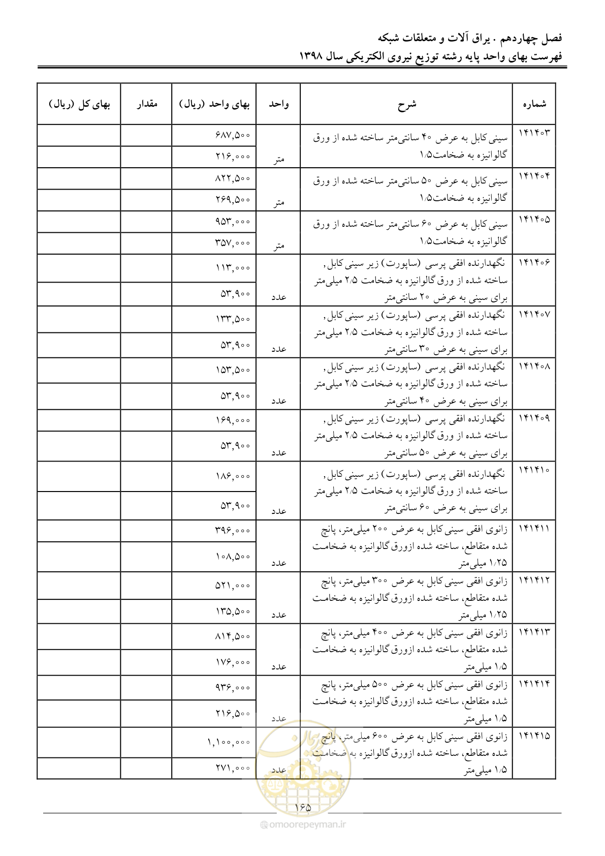 صفحه 170 از 201