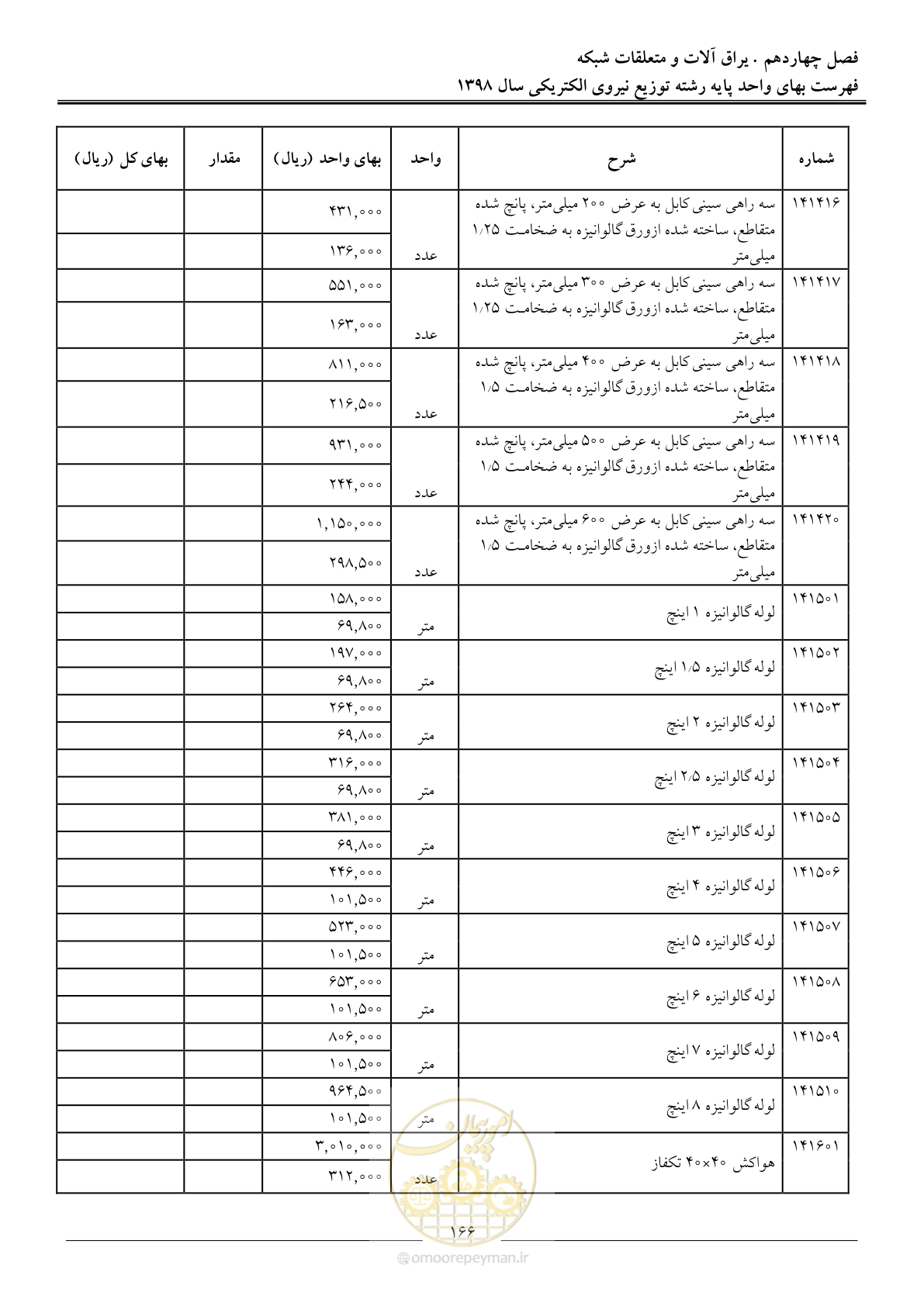 صفحه 171 از 201