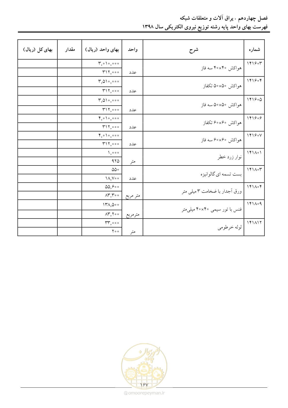 صفحه 172 از 201