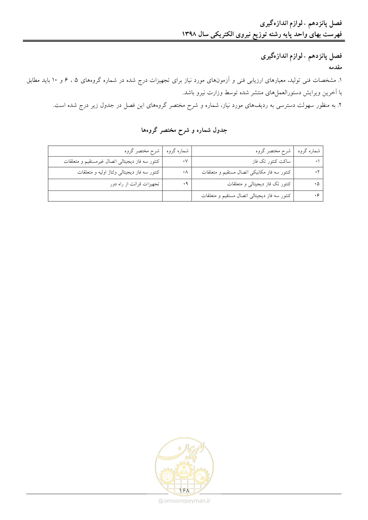 صفحه 173 از 201