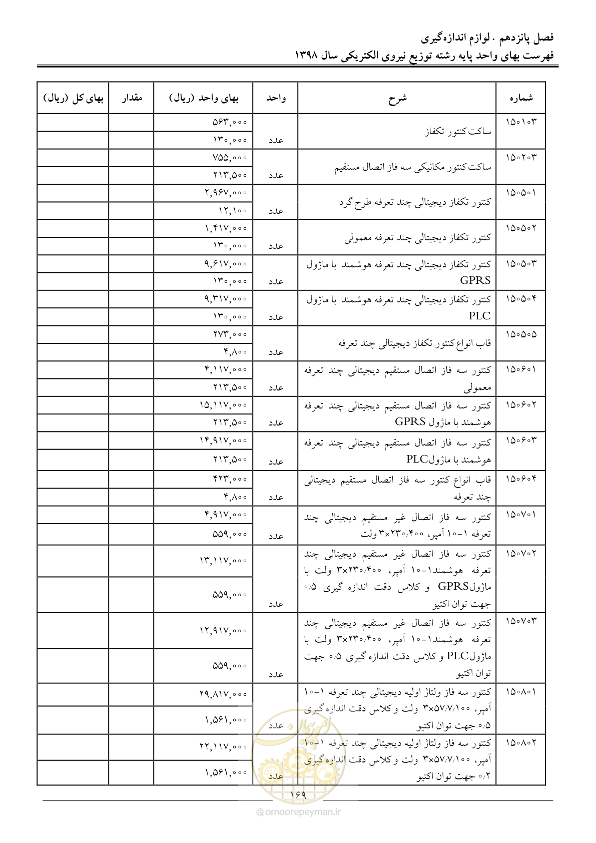 صفحه 174 از 201