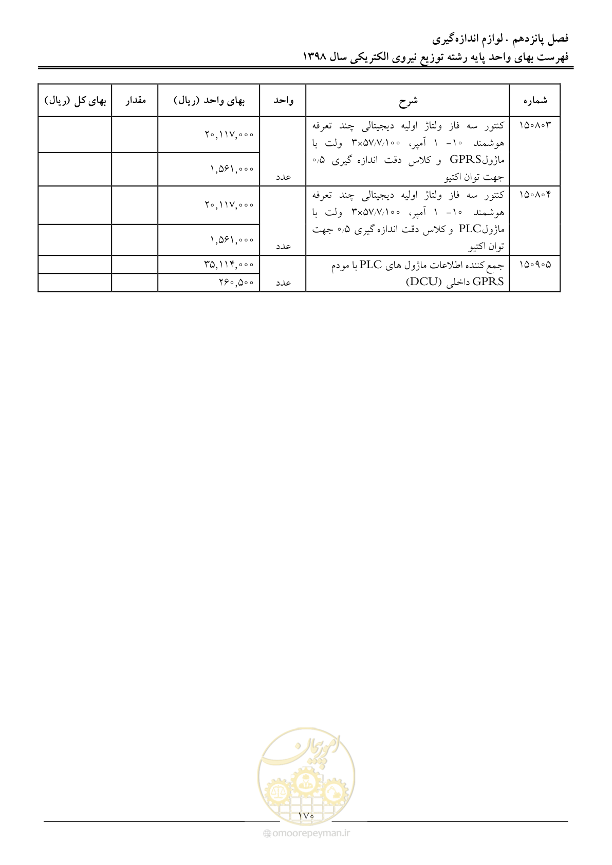 صفحه 175 از 201