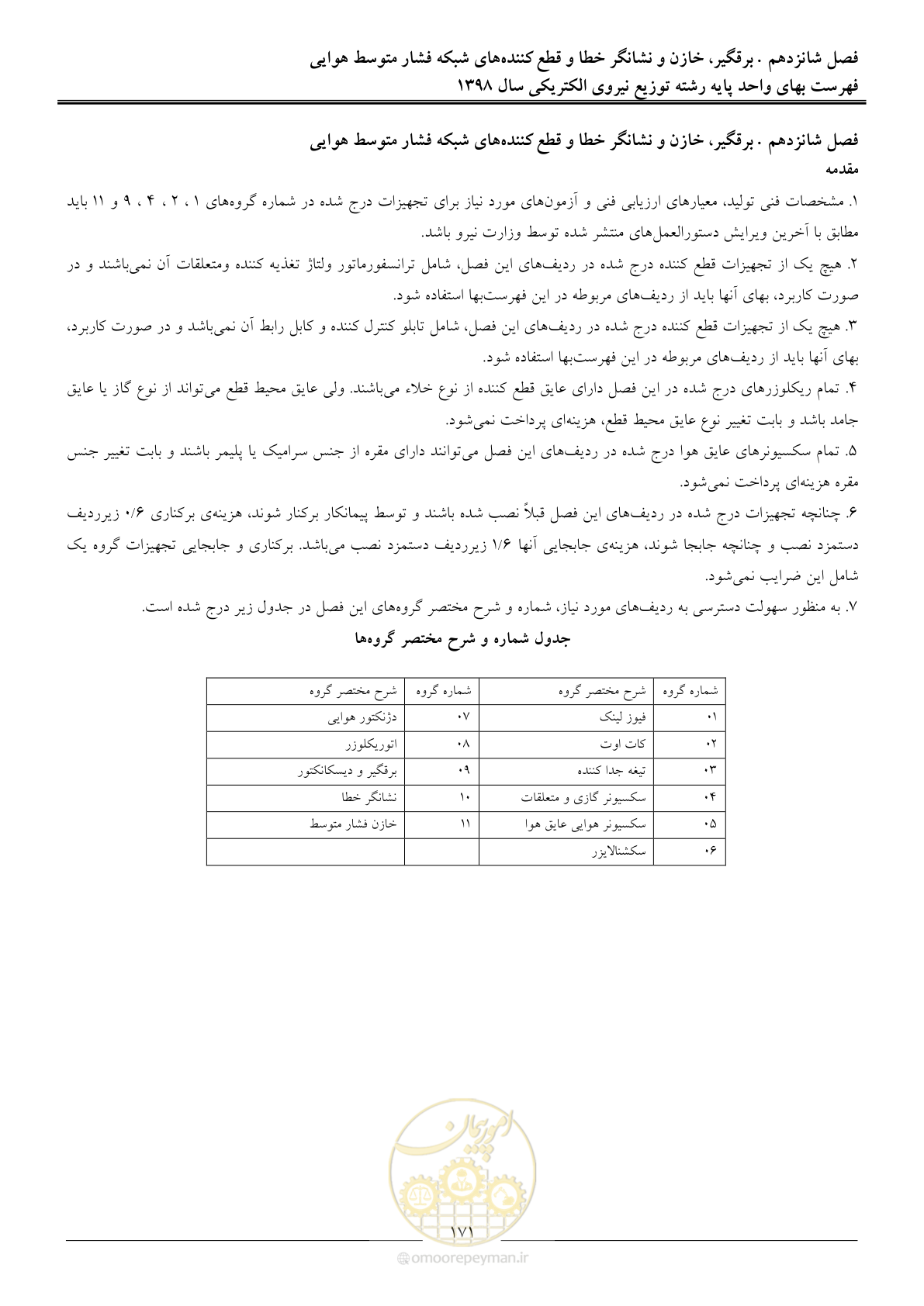 صفحه 176 از 201