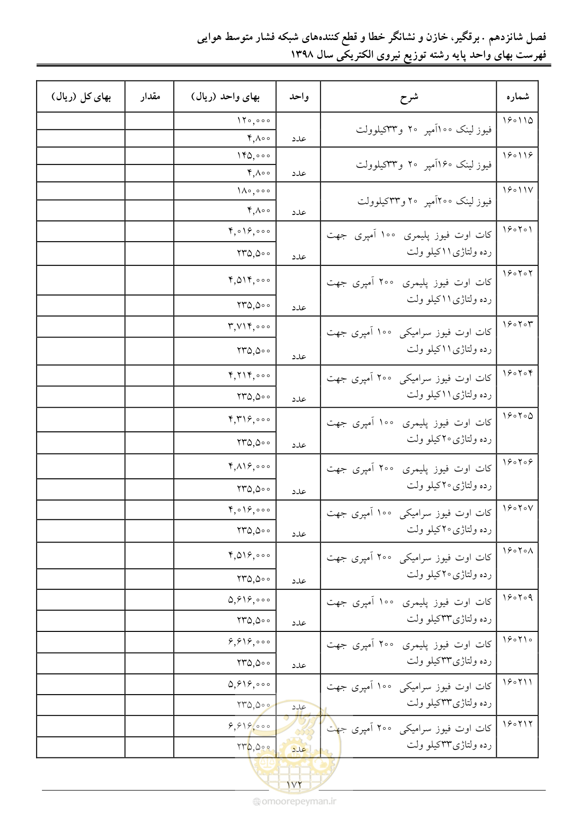 صفحه 177 از 201