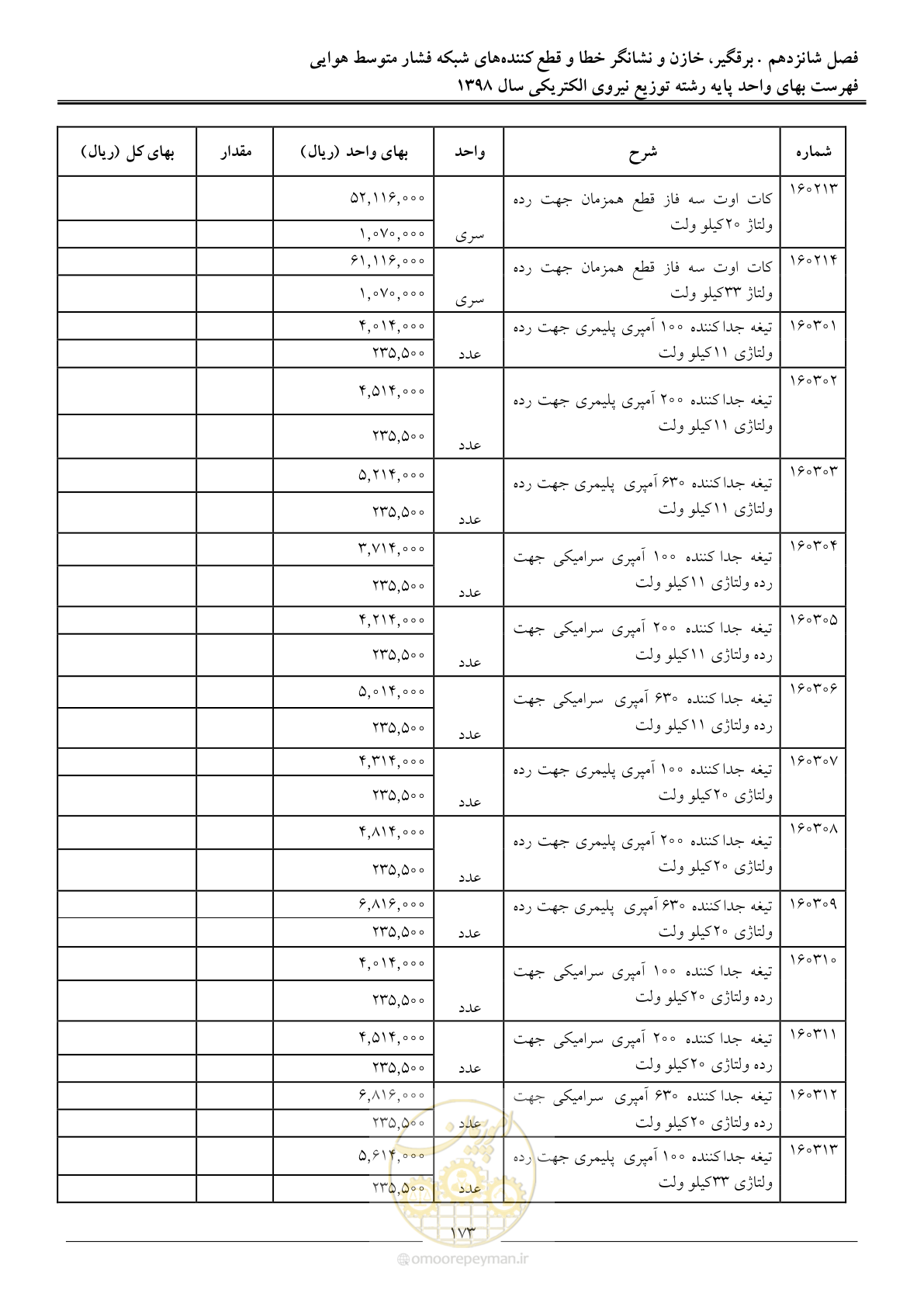 صفحه 178 از 201