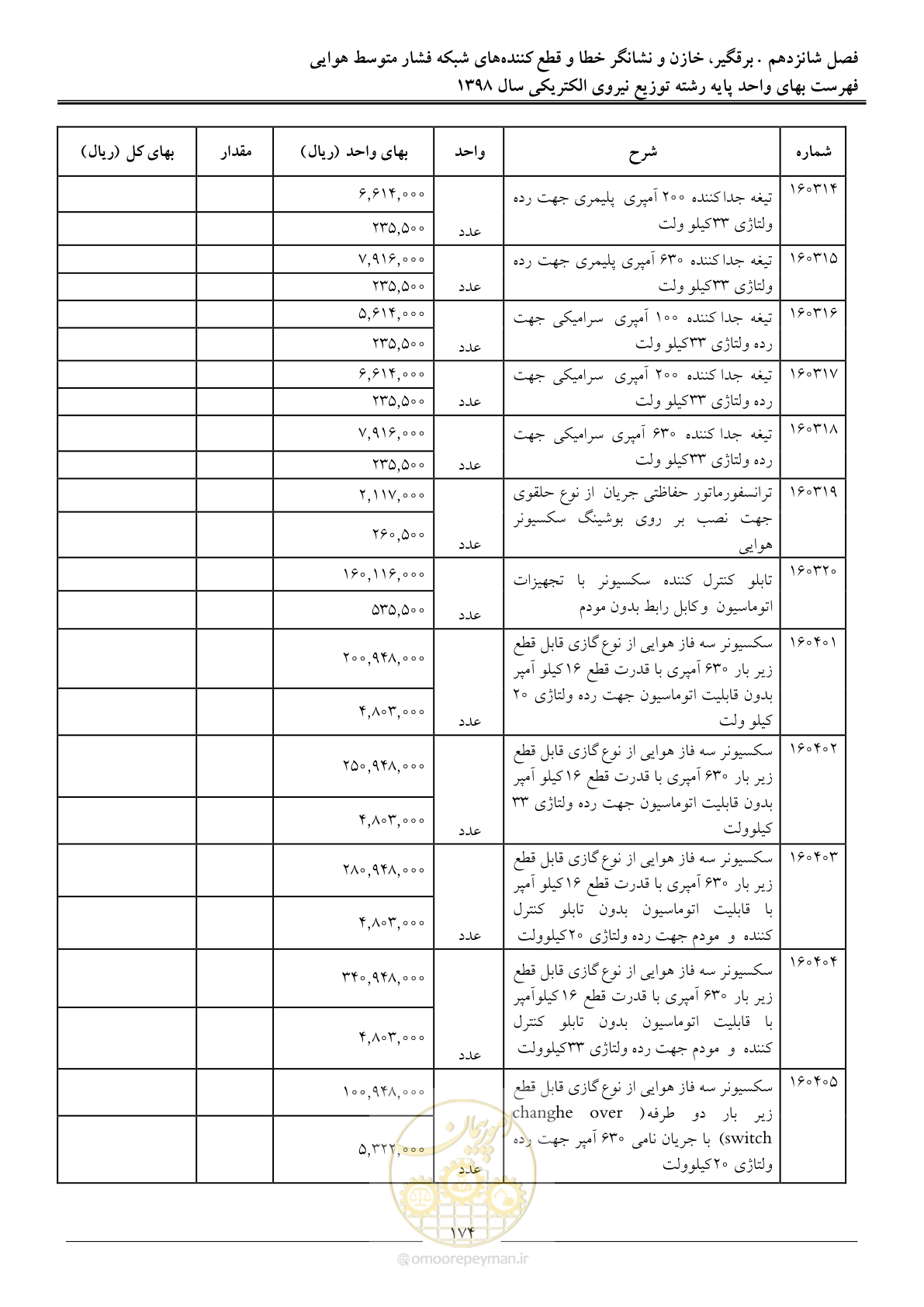 صفحه 179 از 201