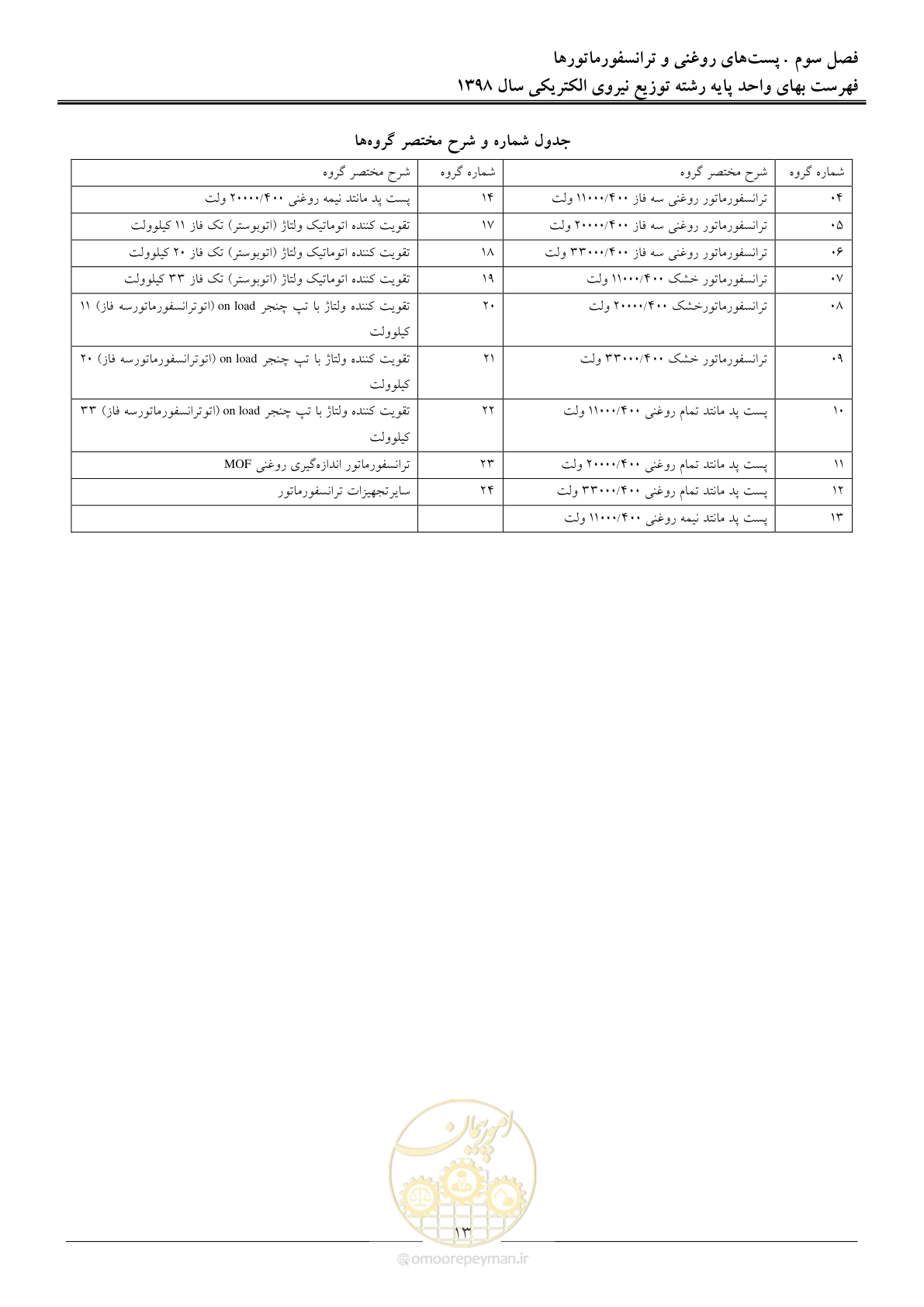 صفحه 18 از 201