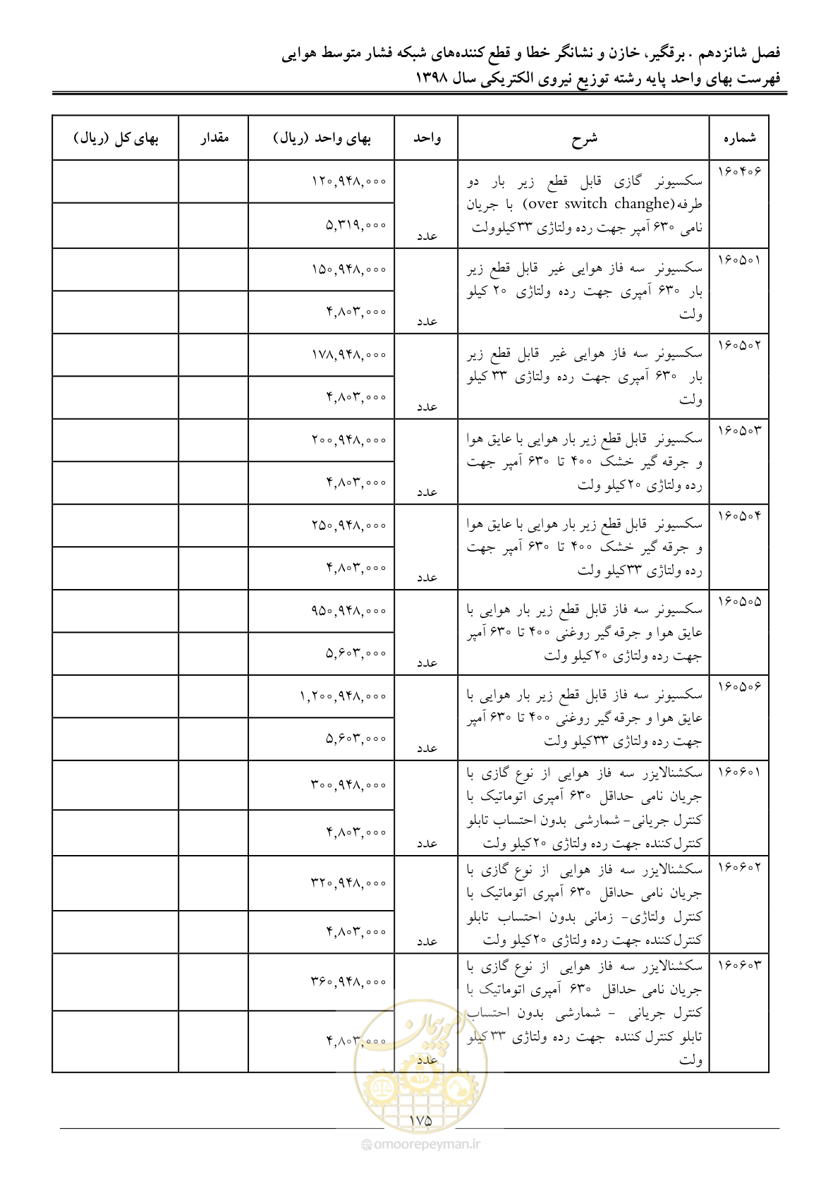 صفحه 180 از 201
