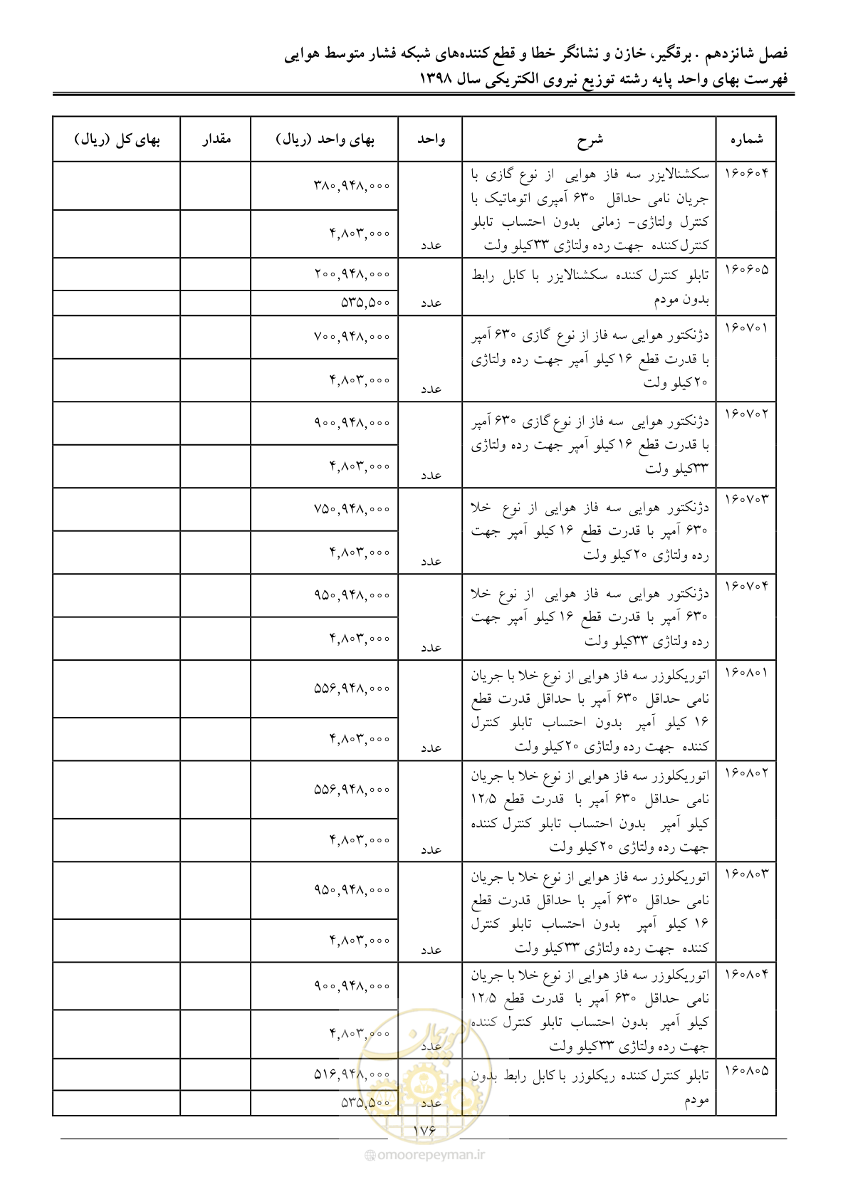 صفحه 181 از 201