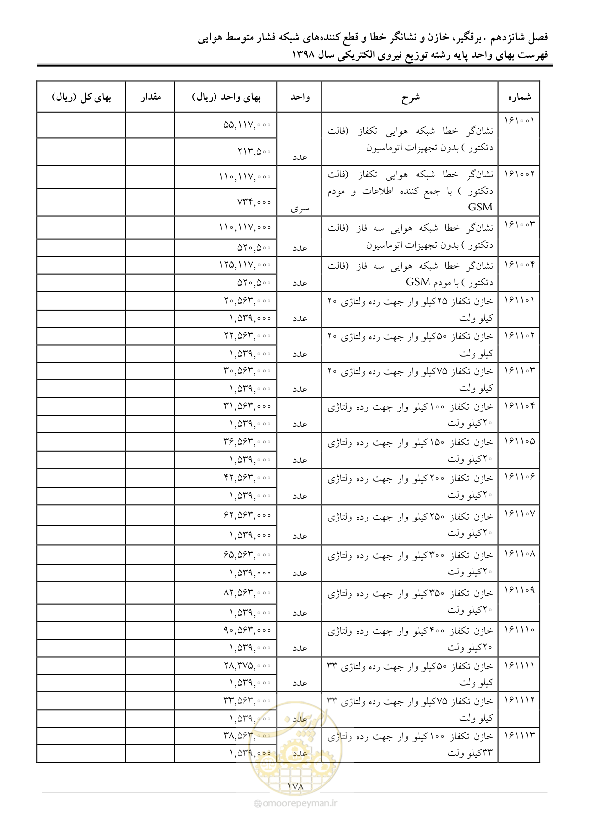 صفحه 183 از 201