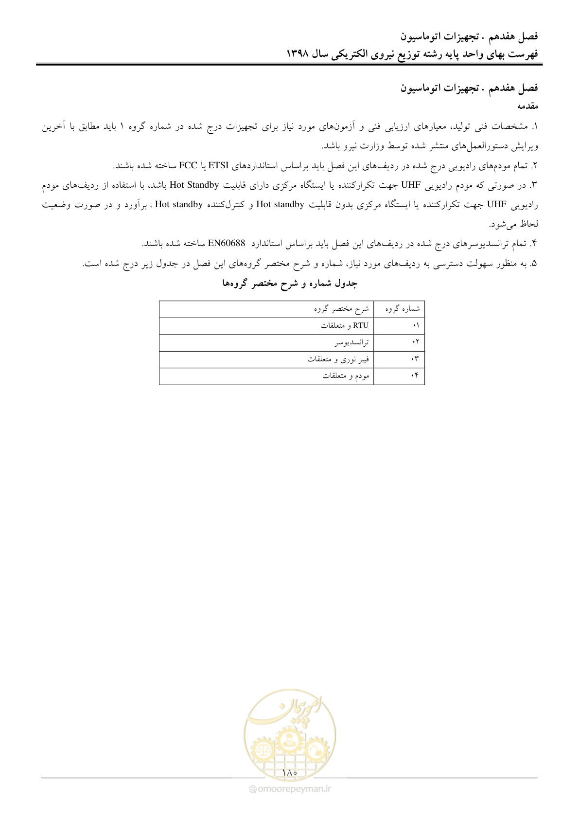 صفحه 185 از 201
