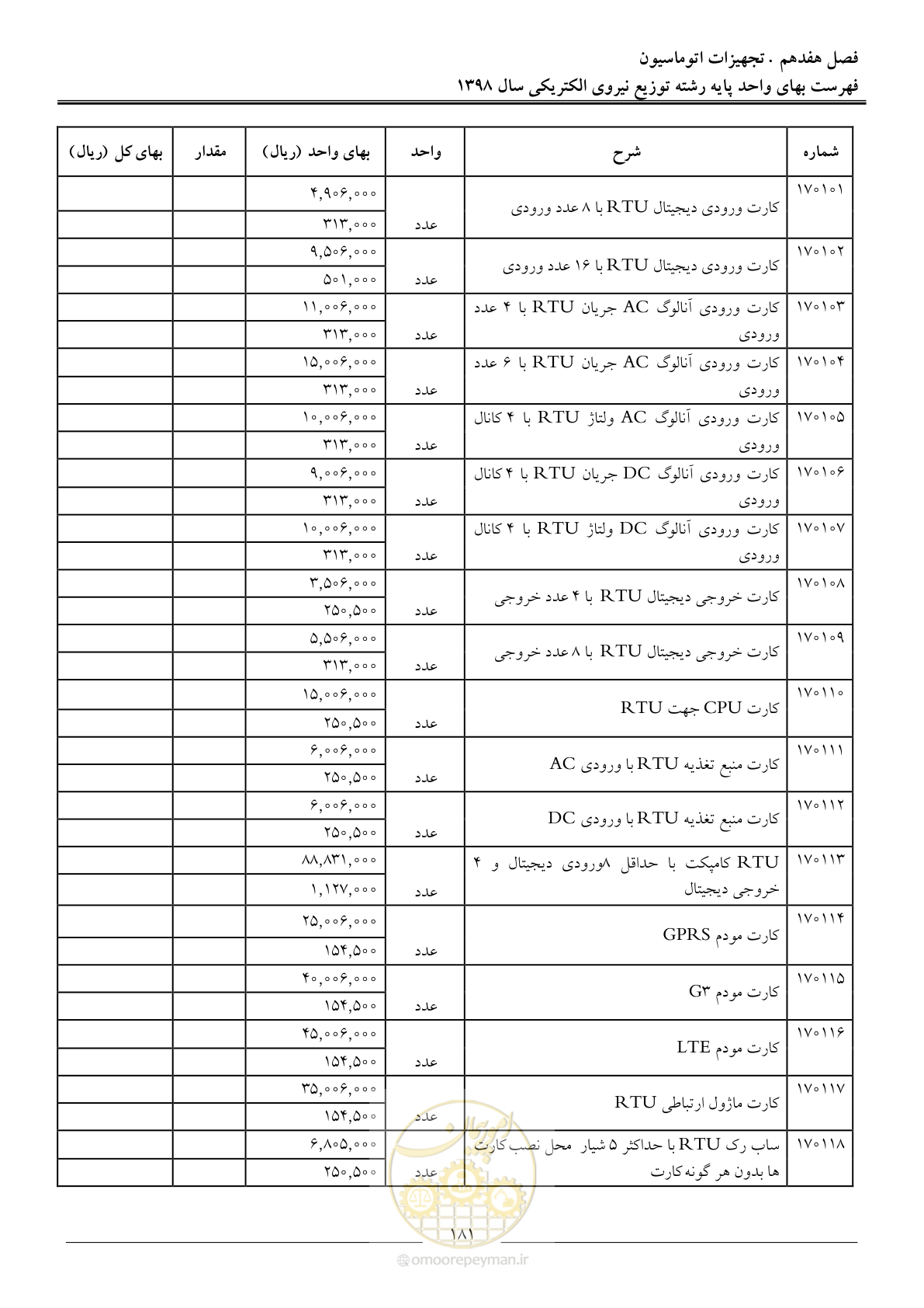 صفحه 186 از 201