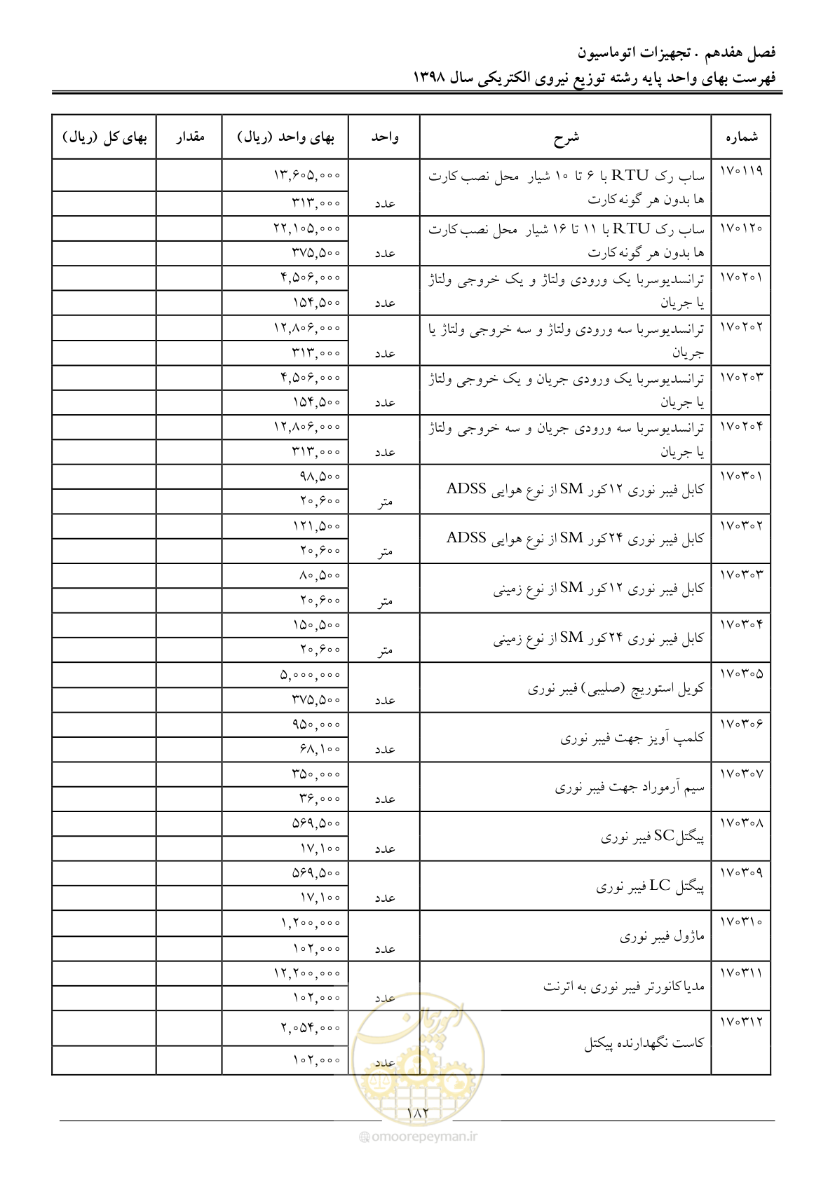 صفحه 187 از 201