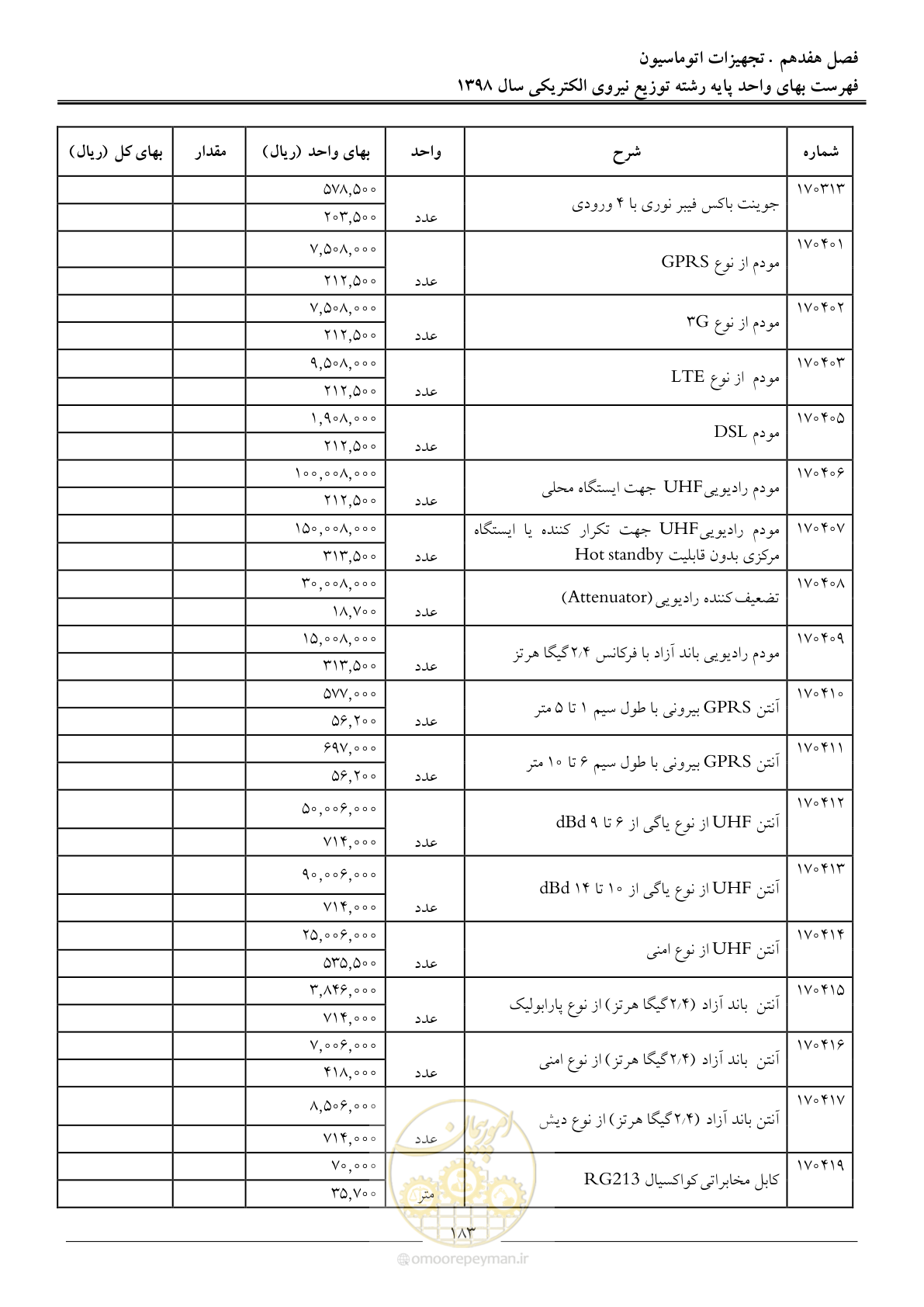 صفحه 188 از 201