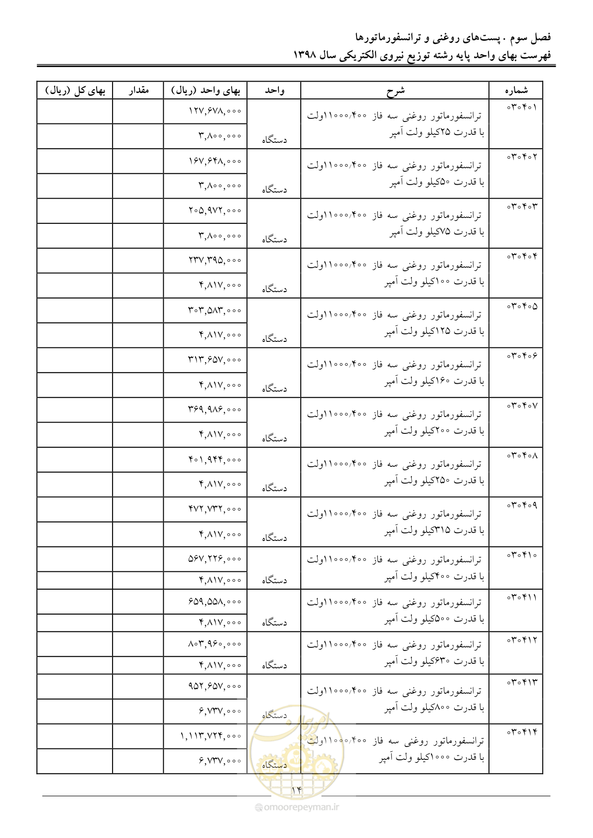 صفحه 19 از 201