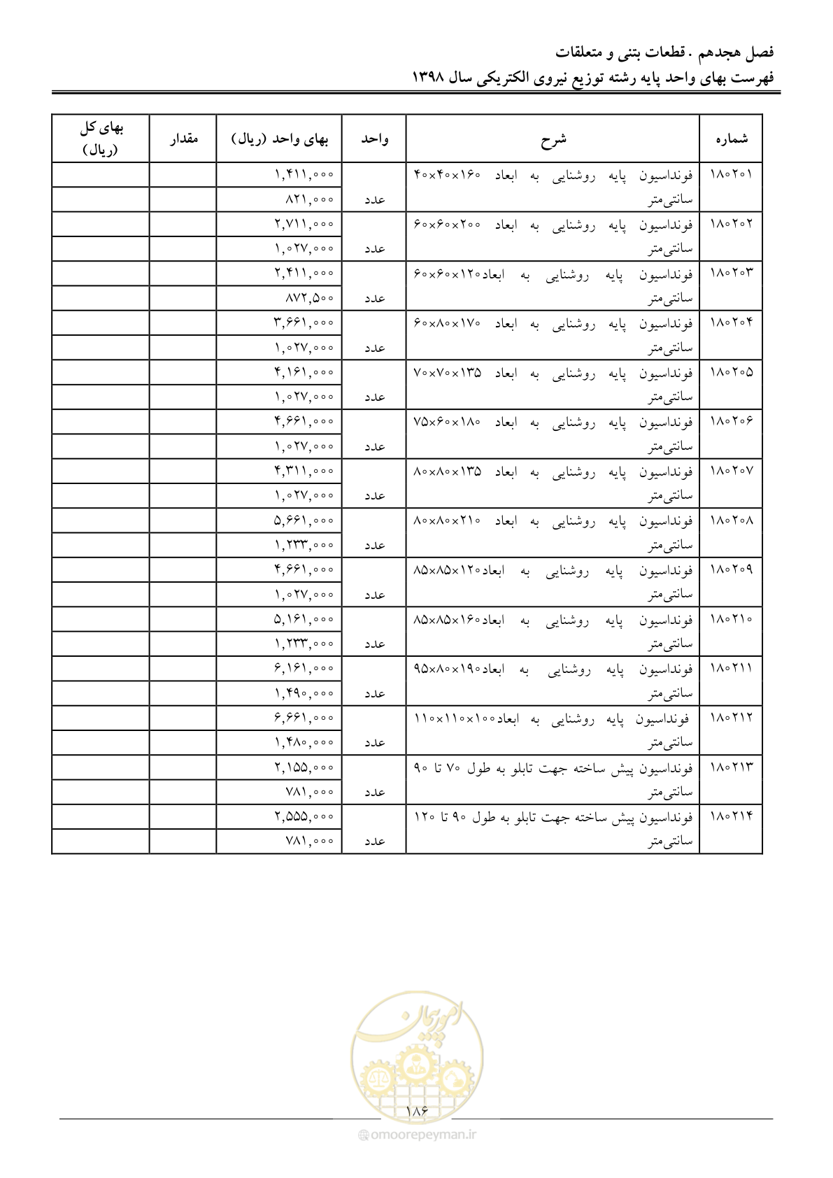 صفحه 191 از 201
