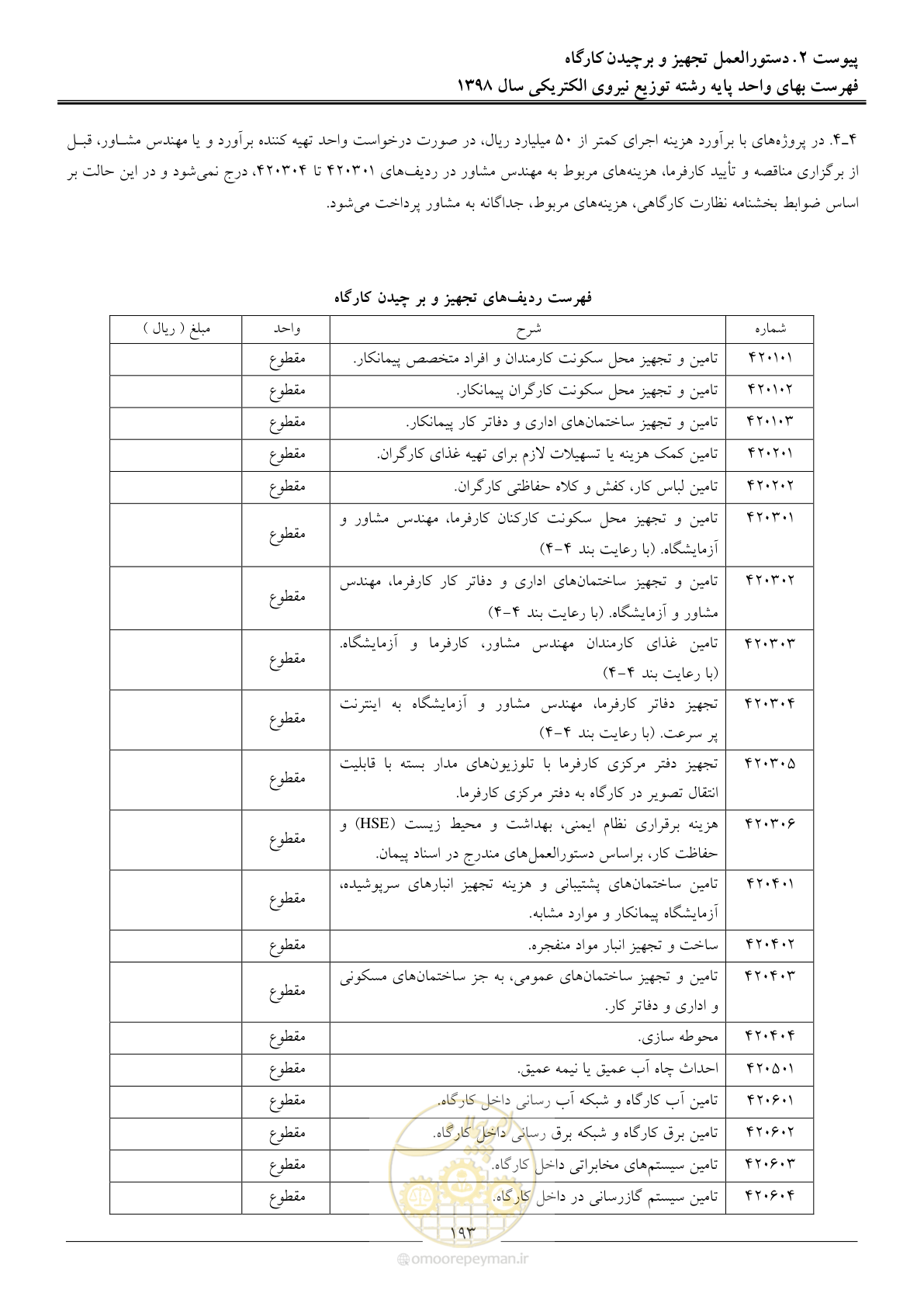 صفحه 198 از 201