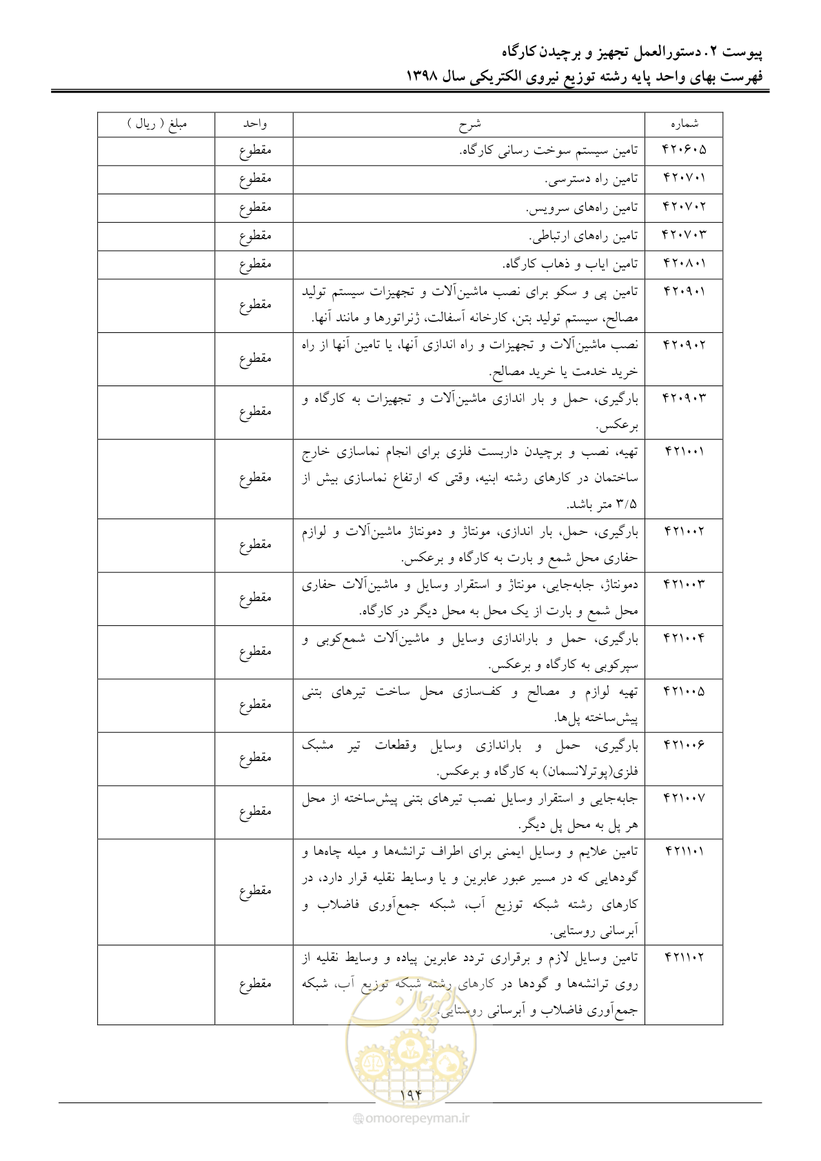 صفحه 199 از 201