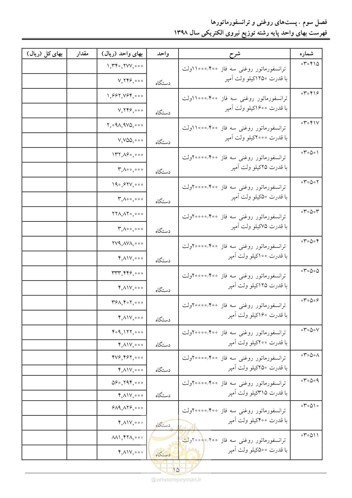 صفحه 20 از 201