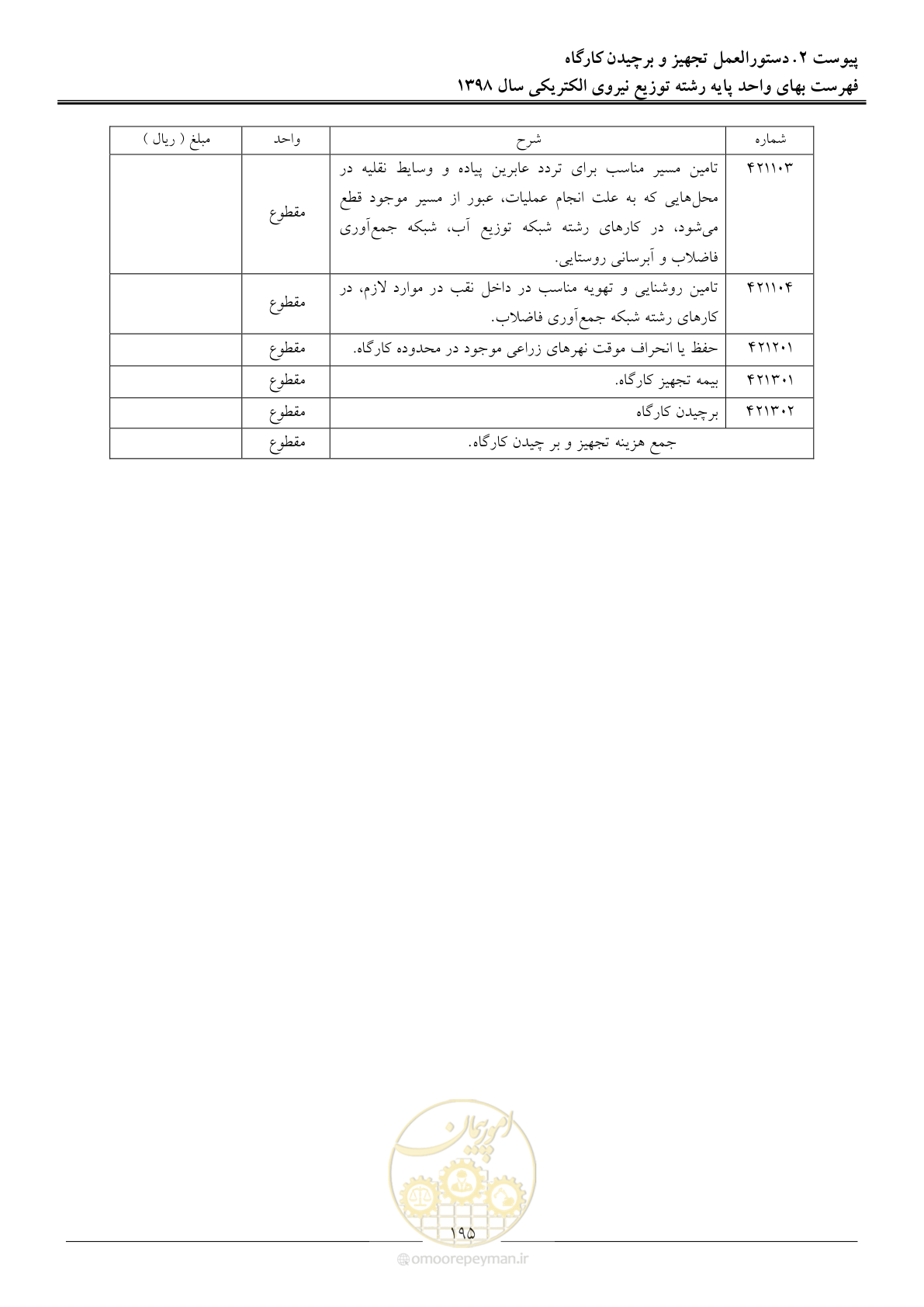 صفحه 200 از 201