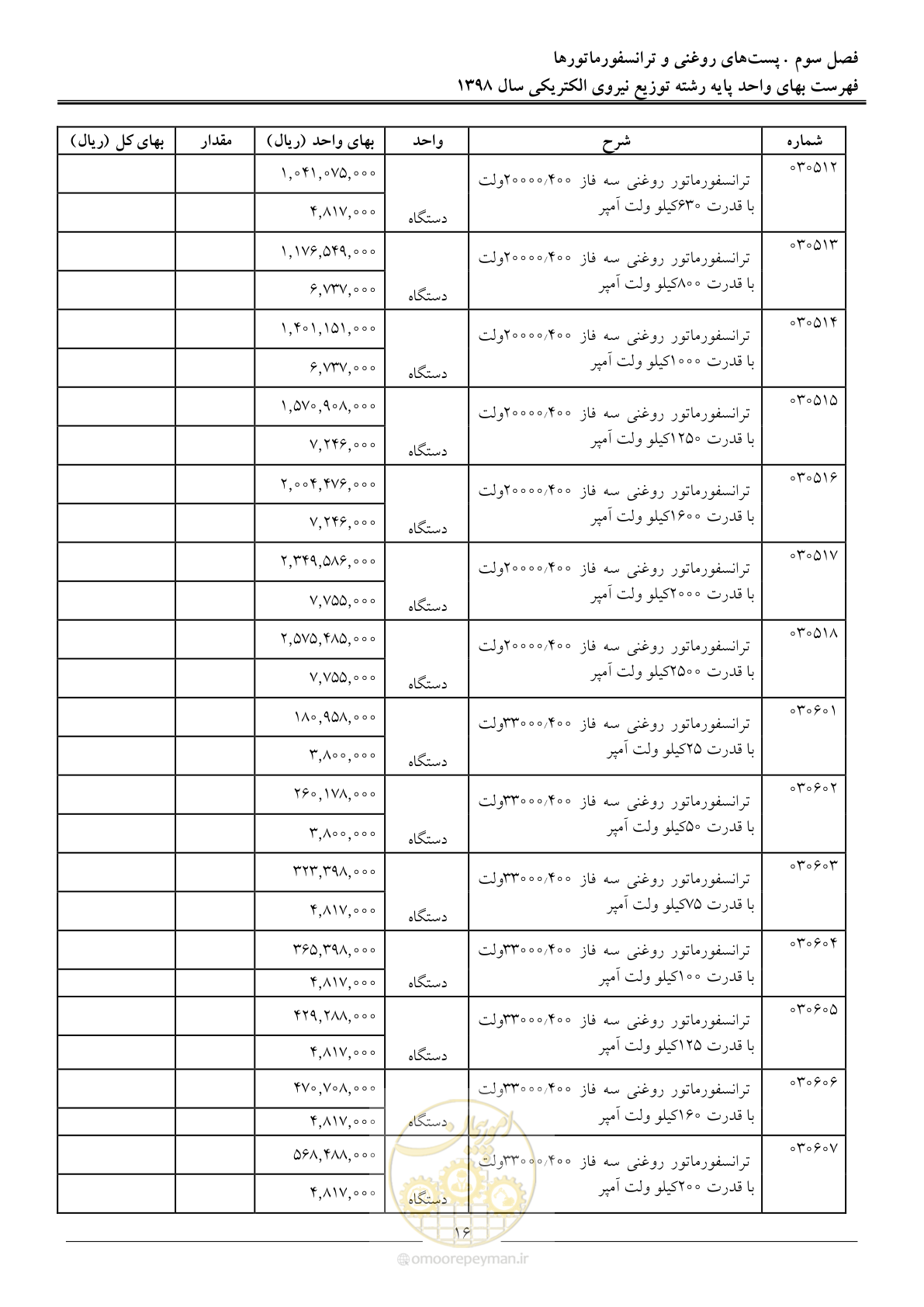 صفحه 21 از 201