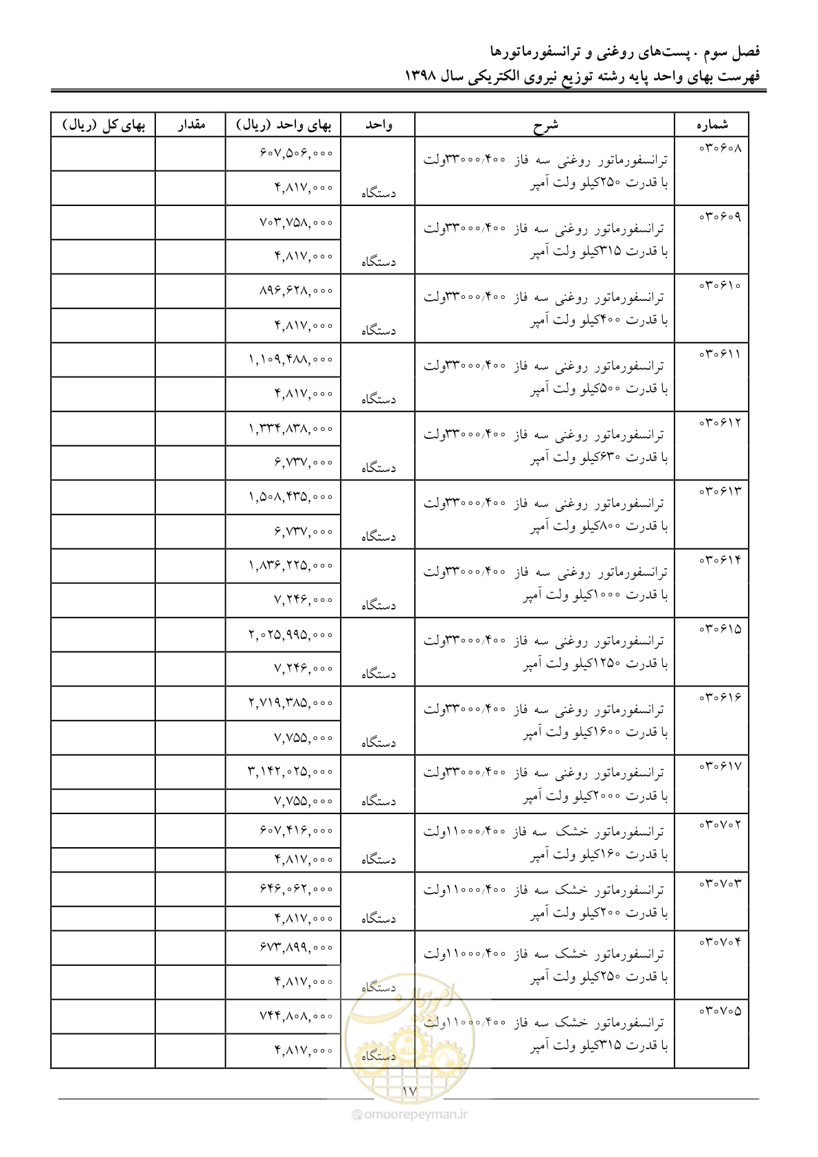صفحه 22 از 201