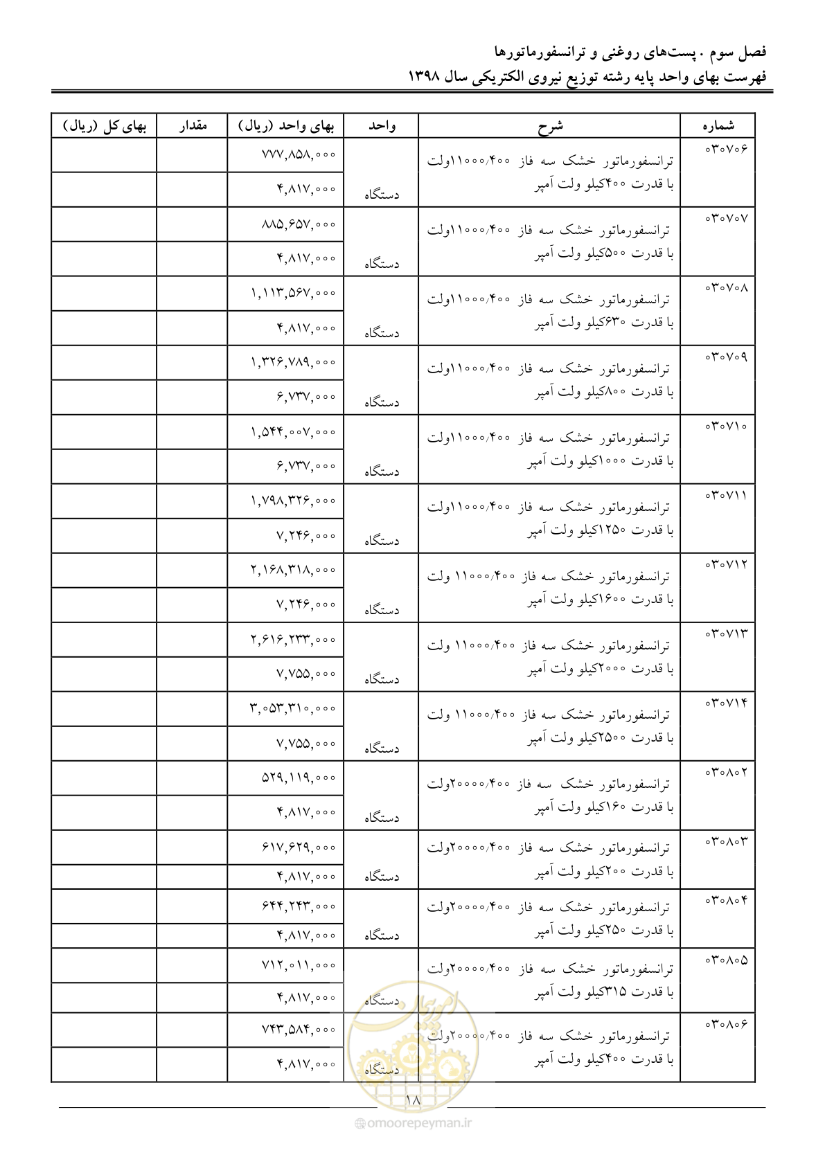 صفحه 23 از 201
