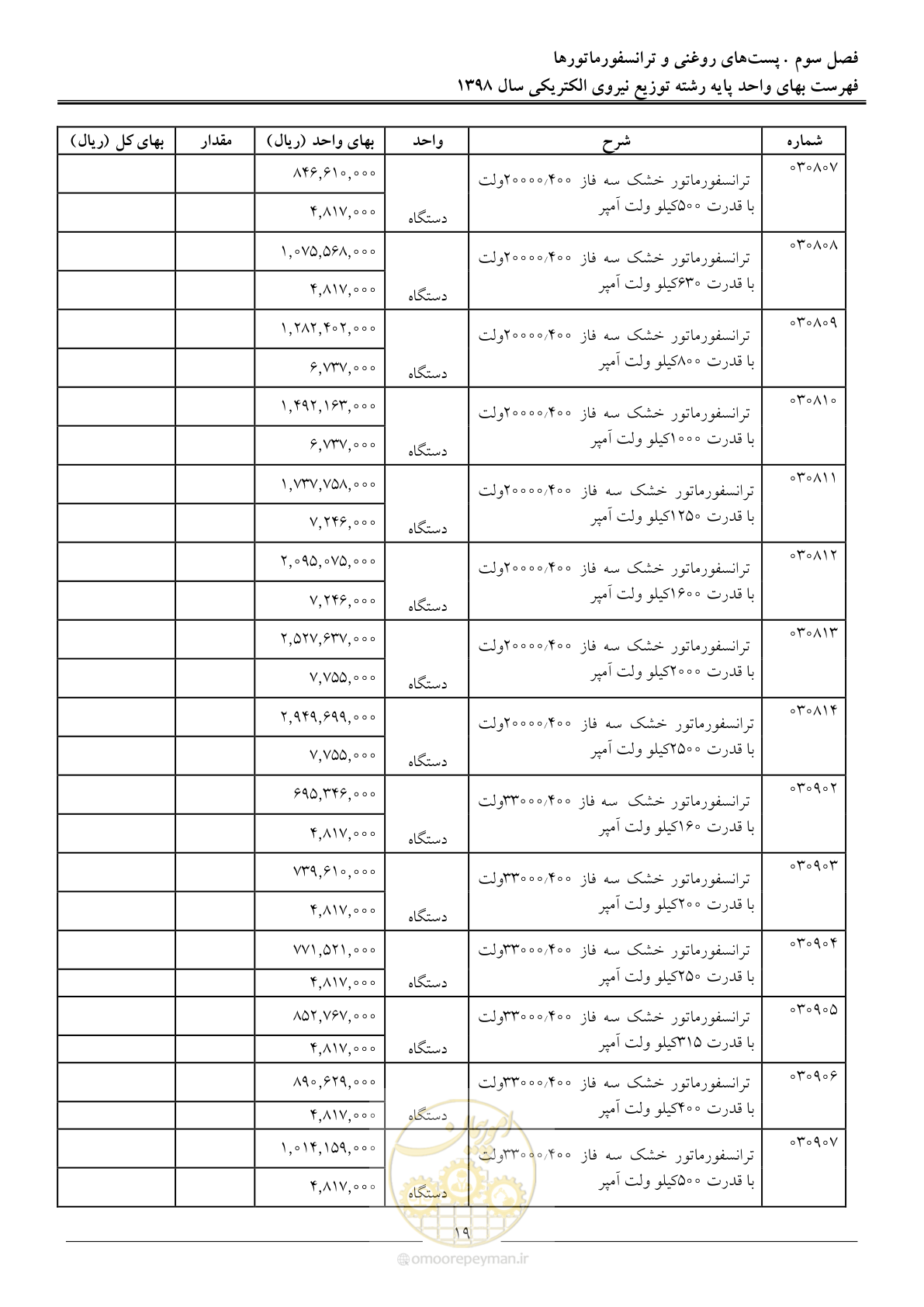 صفحه 24 از 201