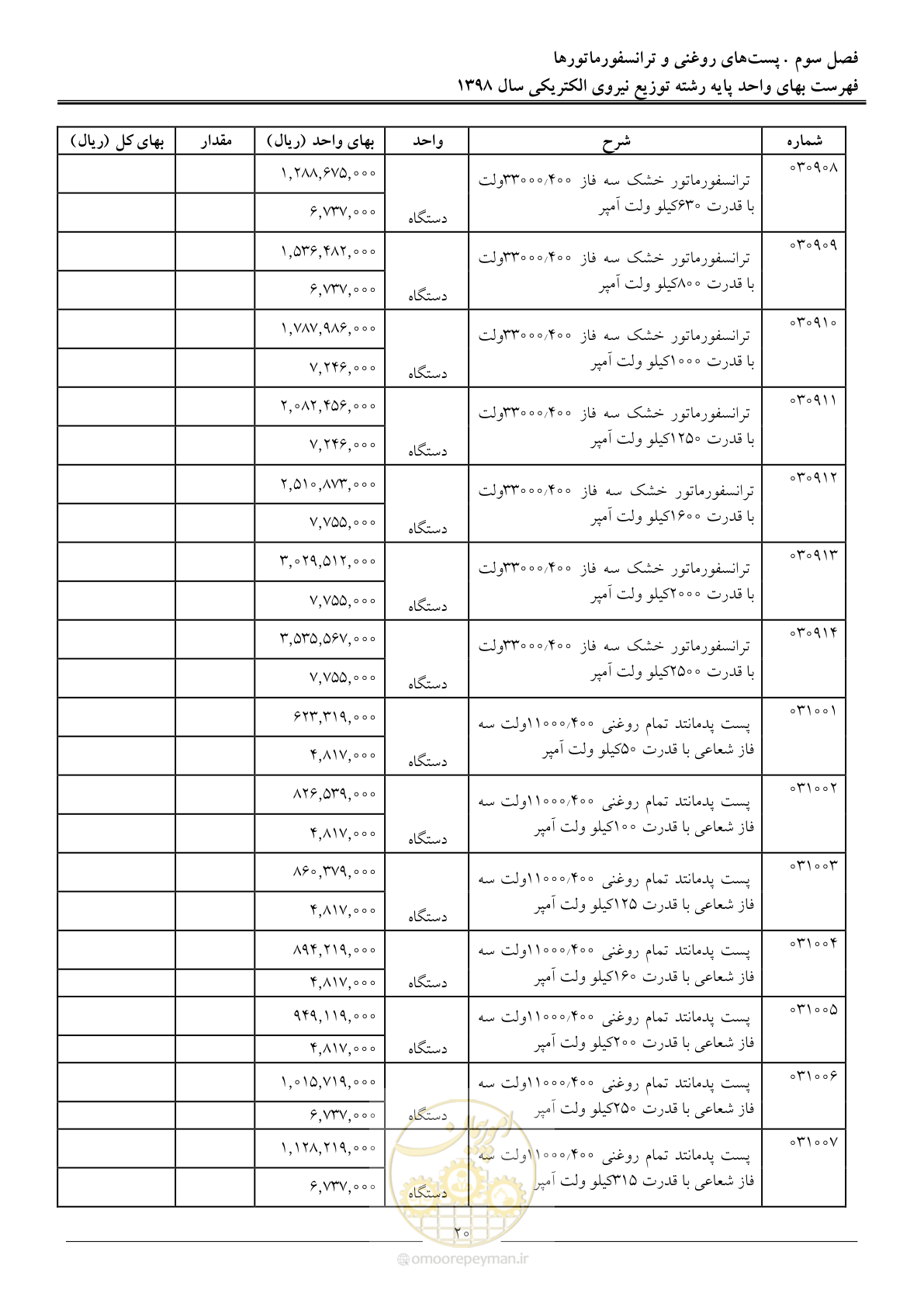 صفحه 25 از 201