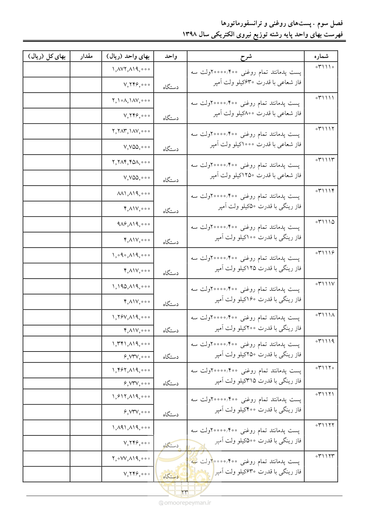 صفحه 28 از 201