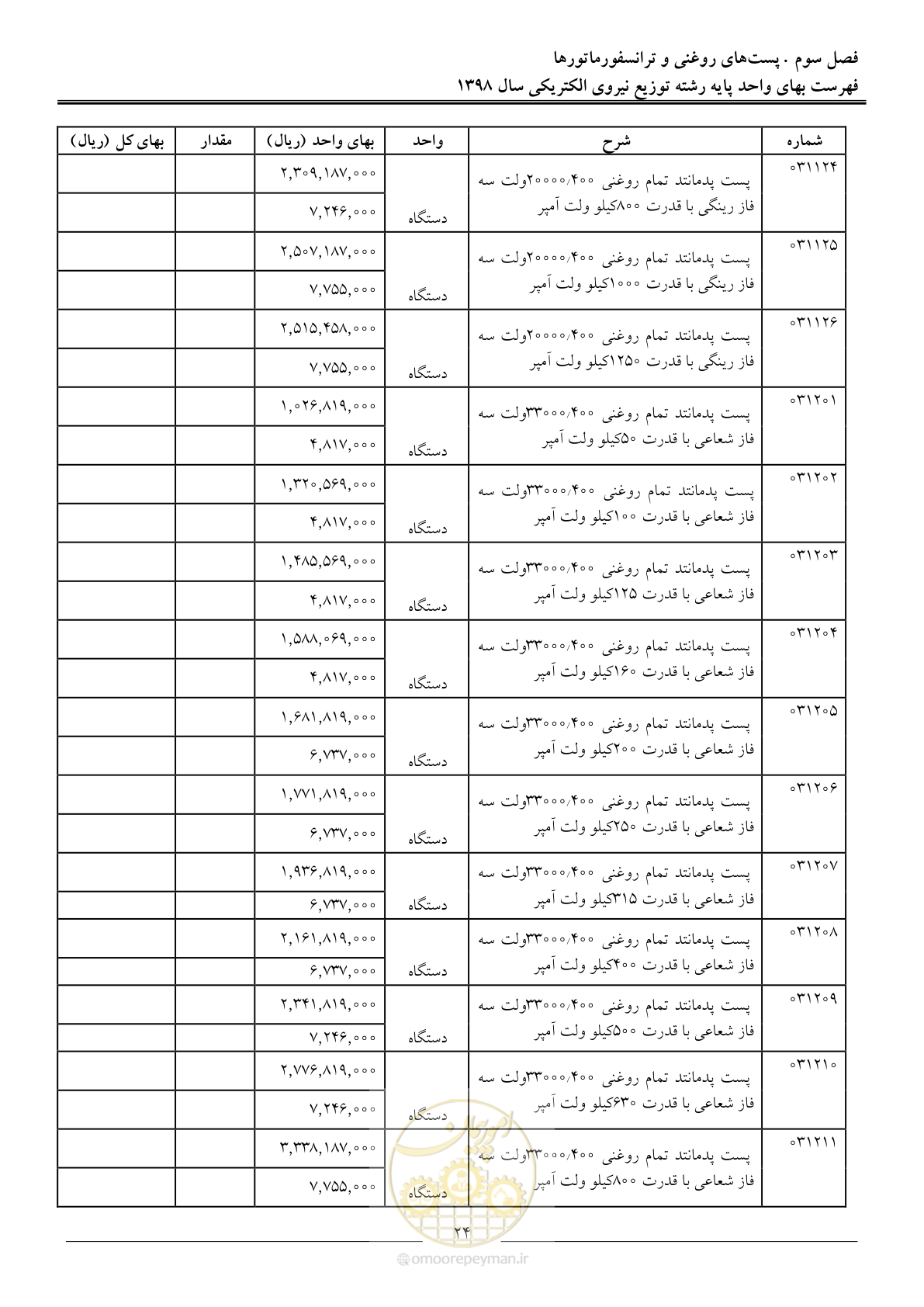 صفحه 29 از 201