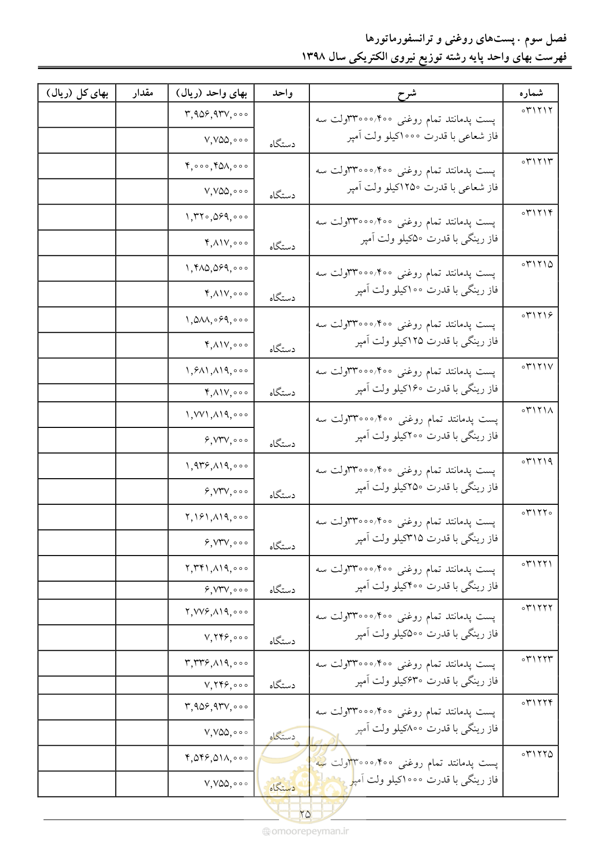 صفحه 30 از 201