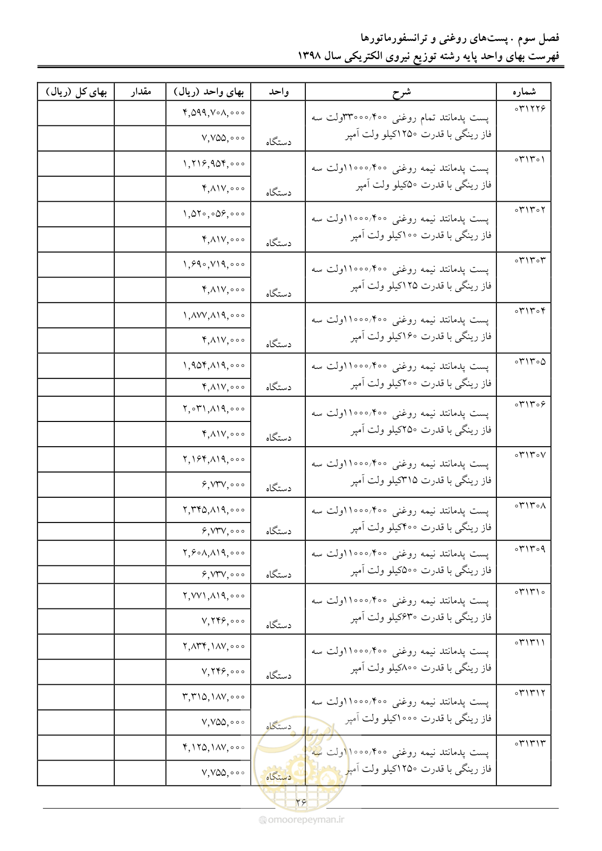 صفحه 31 از 201