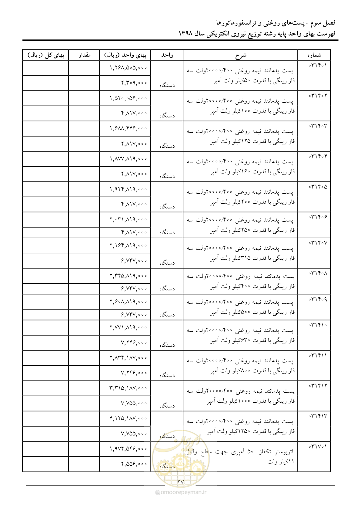 صفحه 32 از 201