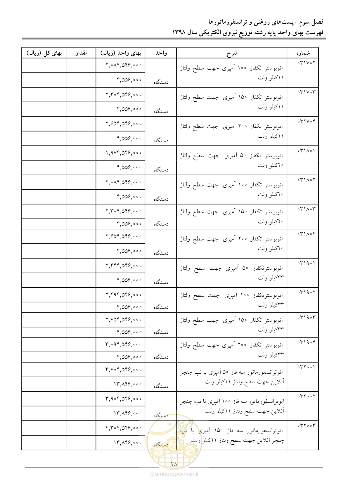 صفحه 33 از 201