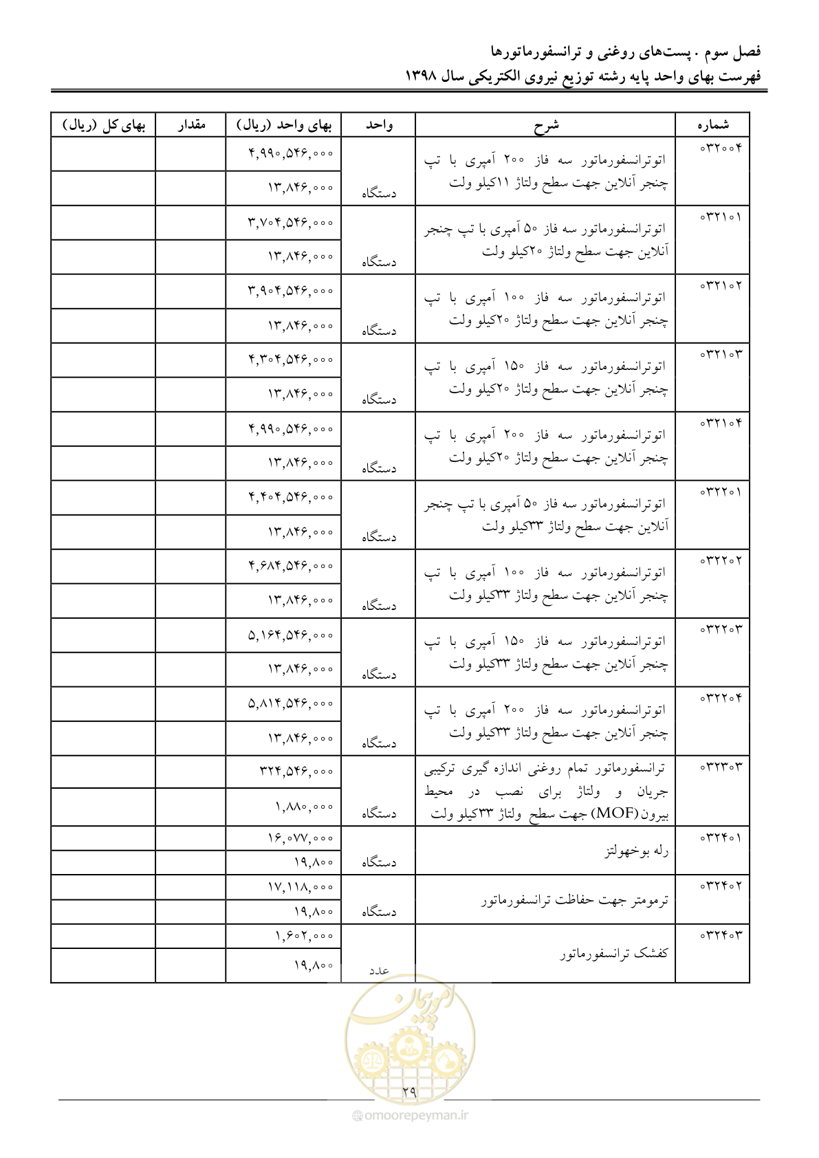 صفحه 34 از 201